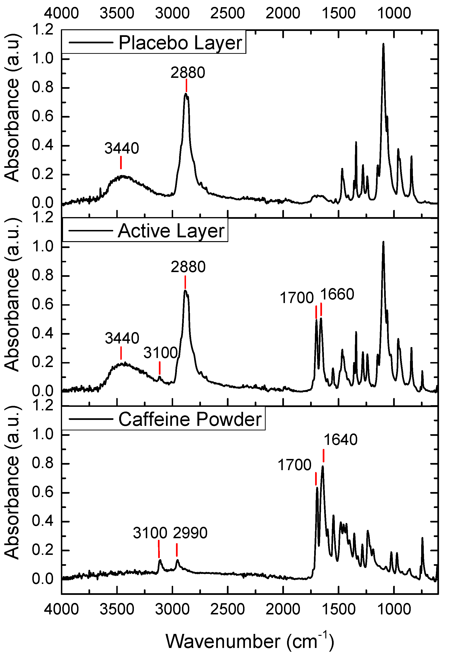 Pharmaceutics 17 00921 g004