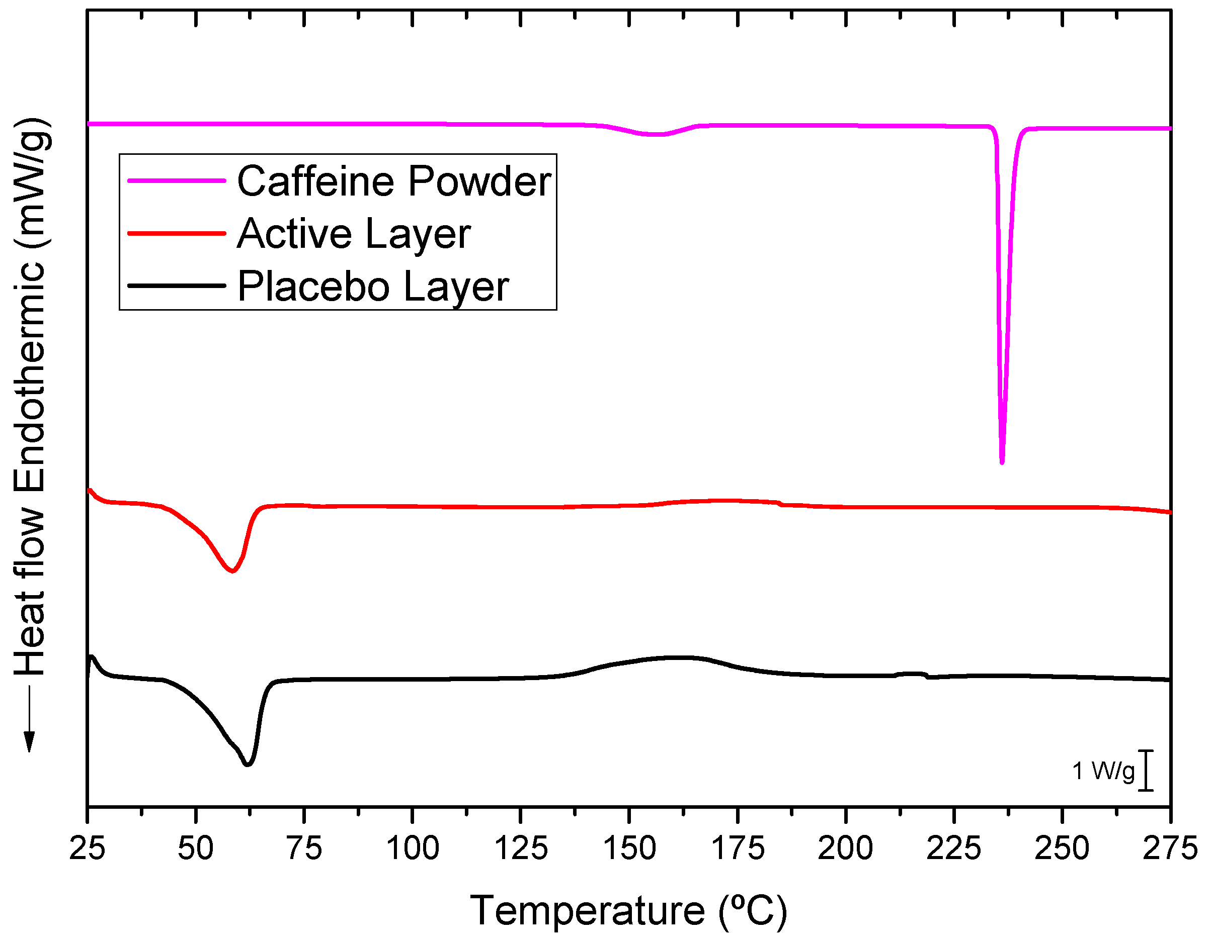 Pharmaceutics 17 00921 g005