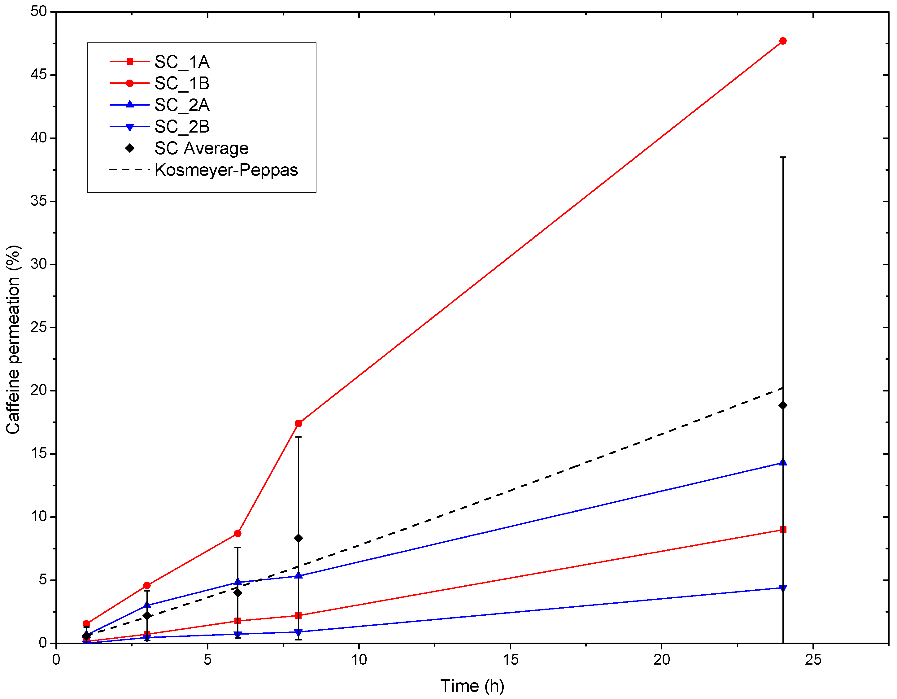 Pharmaceutics 17 00921 g007