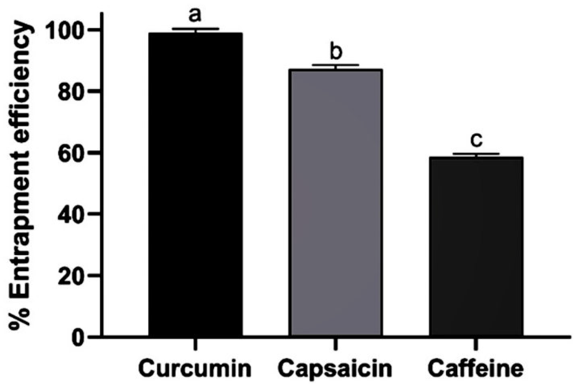 Pharmaceutics 17 00926 g002 Pharmaceutics 17 00926 g002