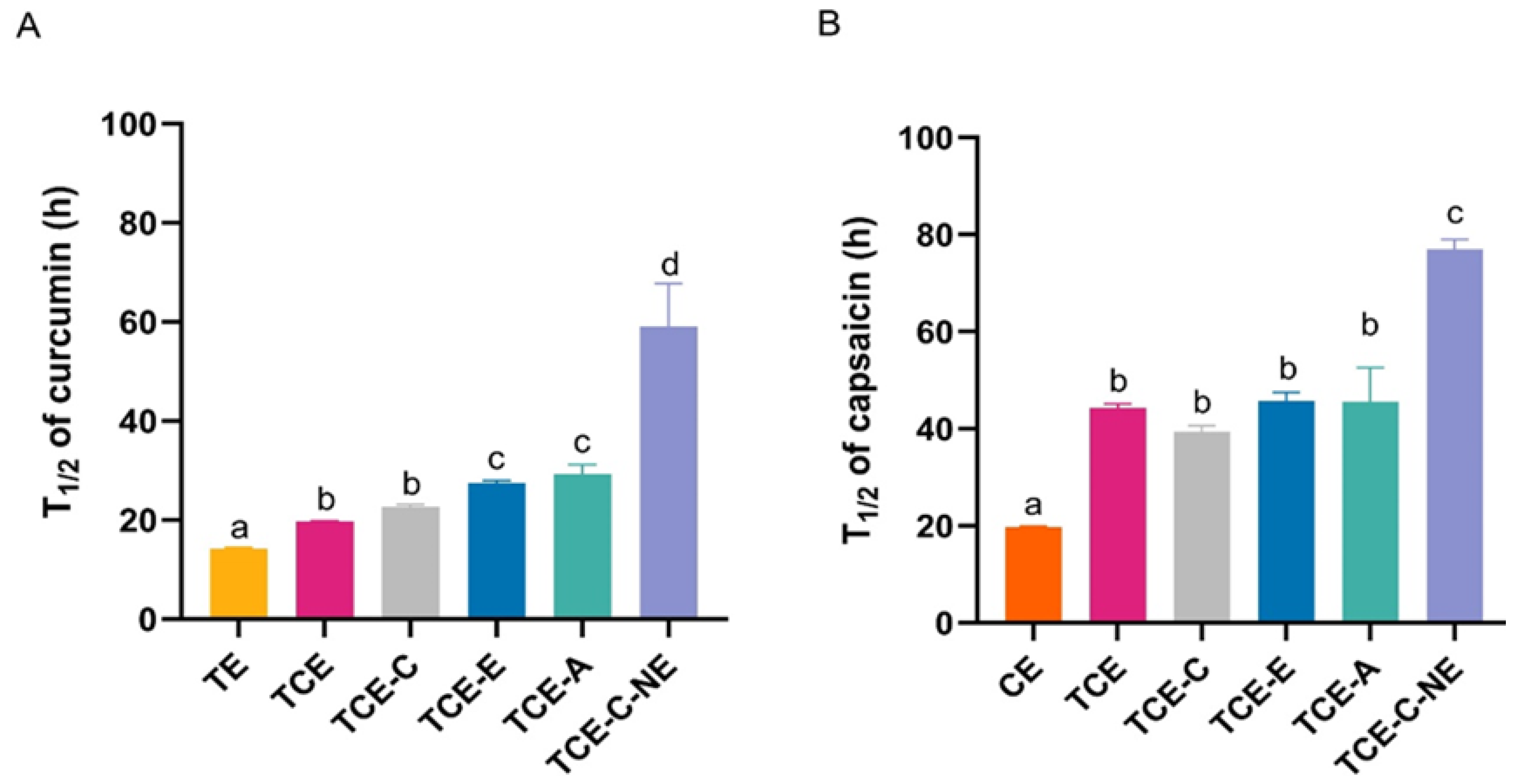 Pharmaceutics 17 00926 g003 Pharmaceutics 17 00926 g003