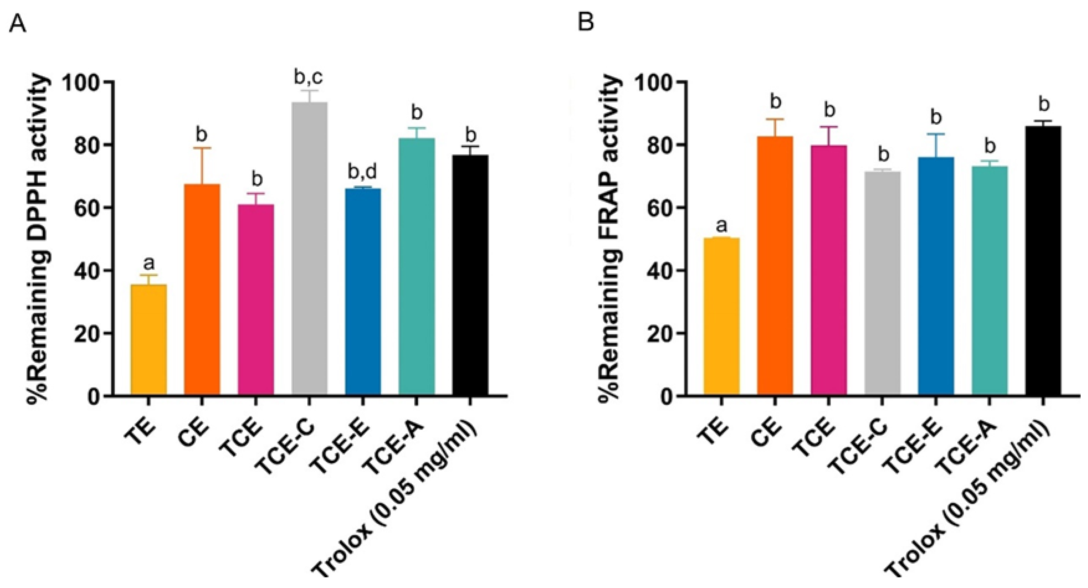 Pharmaceutics 17 00926 g004 Pharmaceutics 17 00926 g004