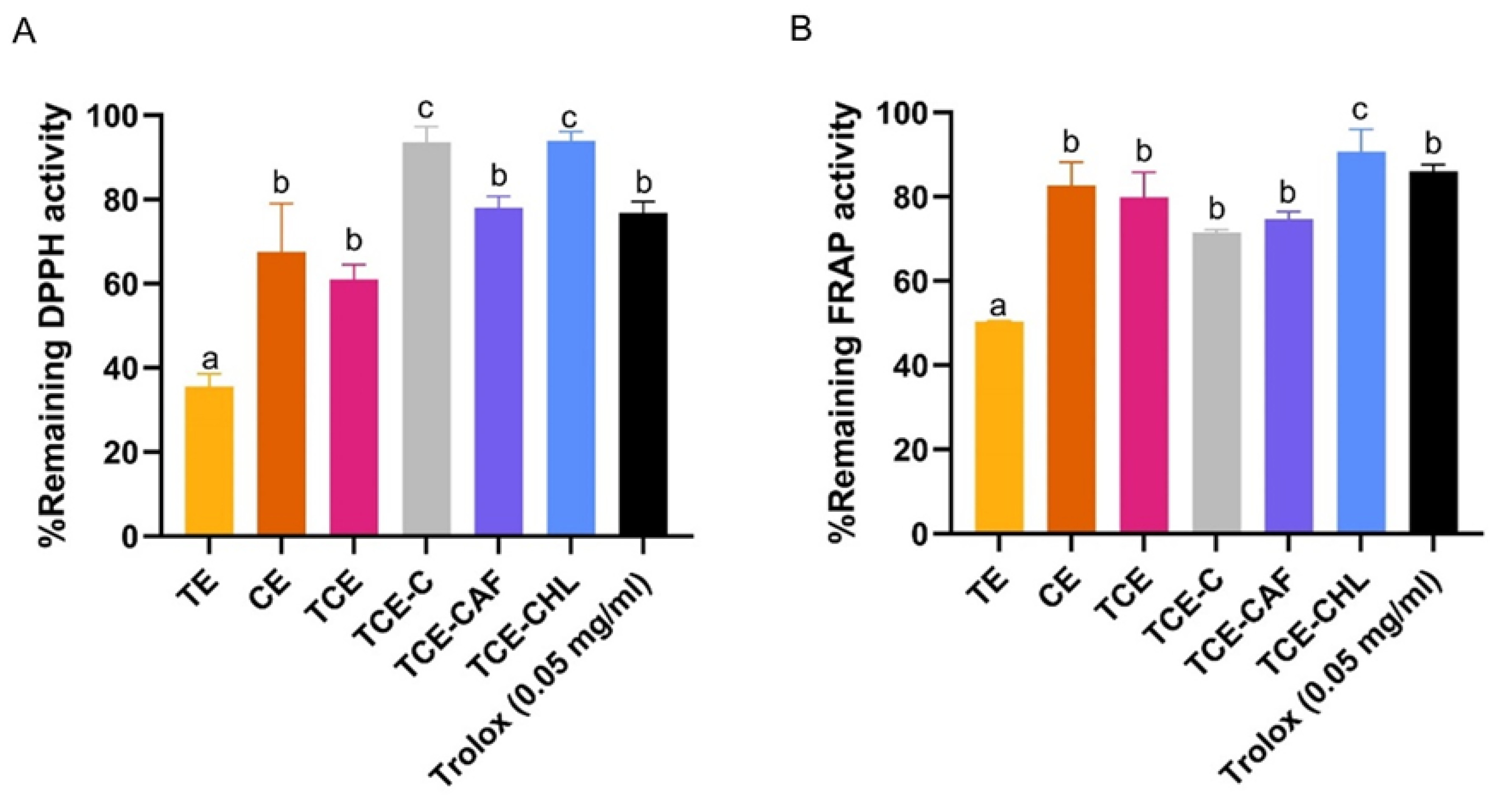 Pharmaceutics 17 00926 g006 Pharmaceutics 17 00926 g006