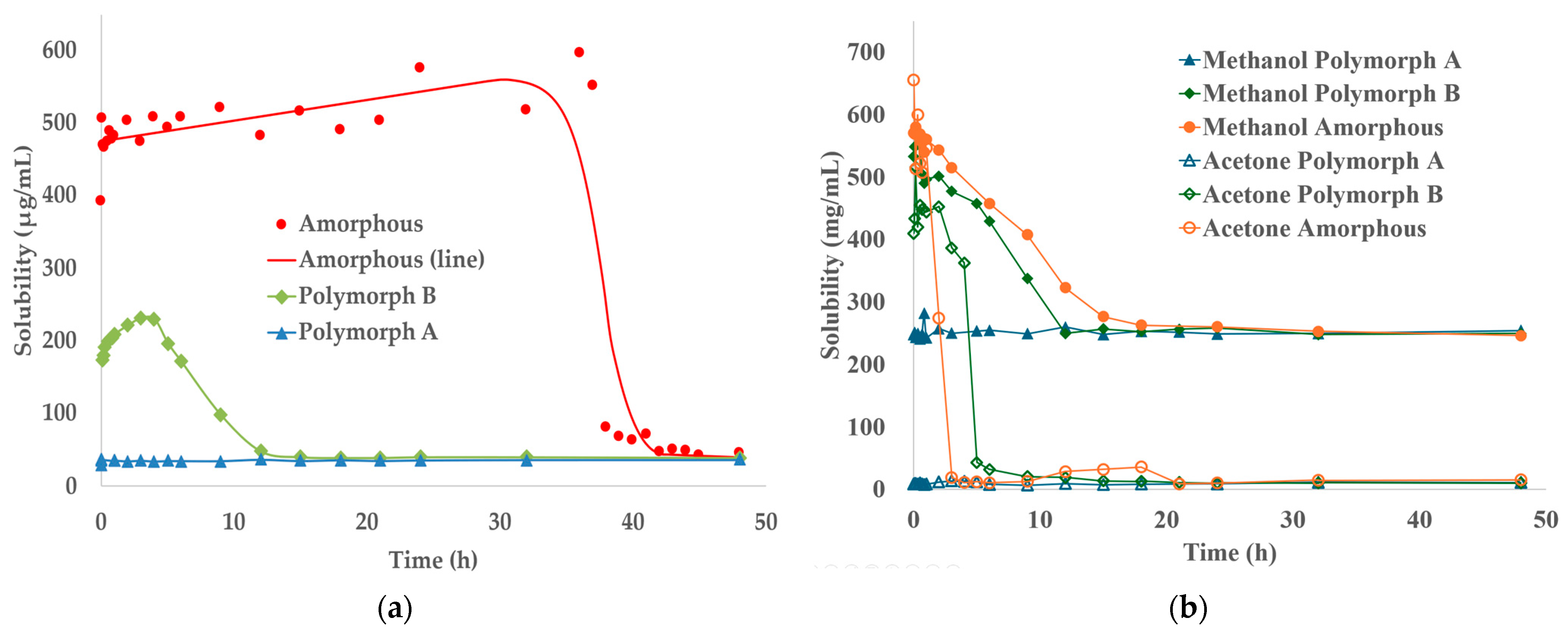 Pharmaceutics 17 00928 g007