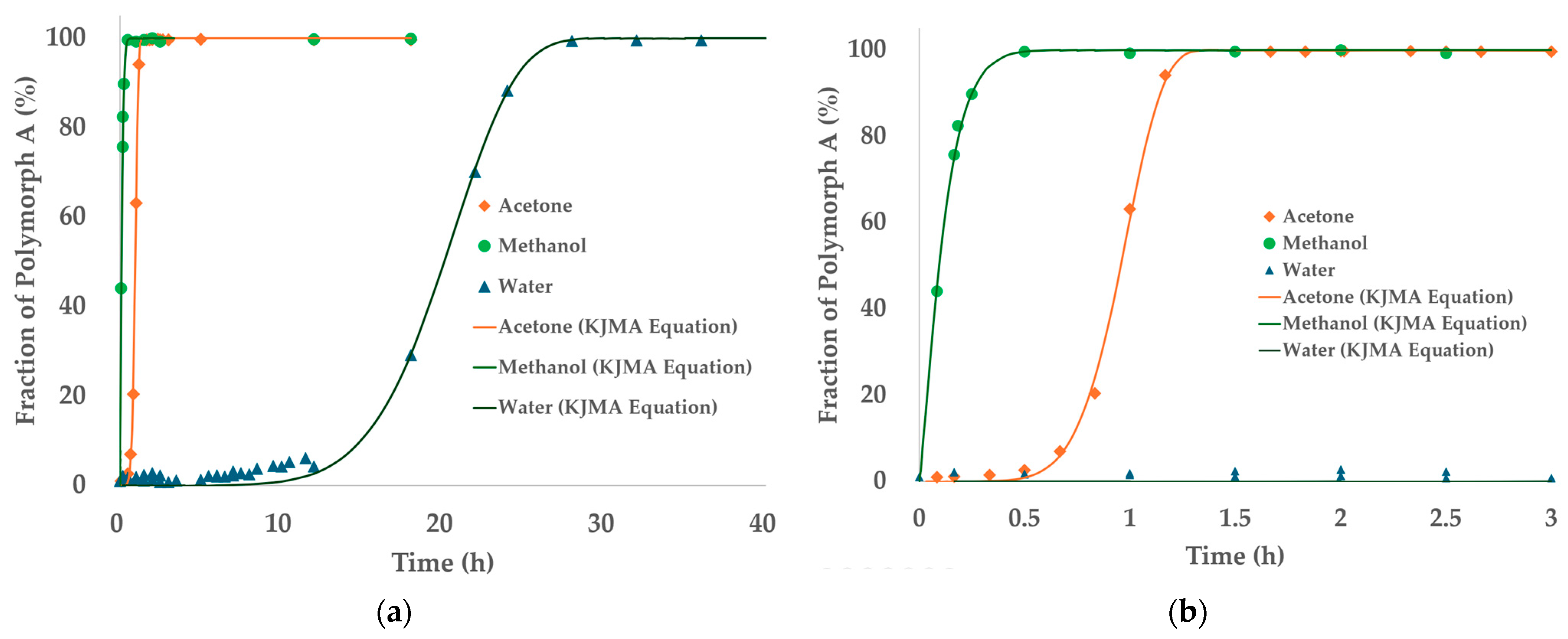 Pharmaceutics 17 00928 g008