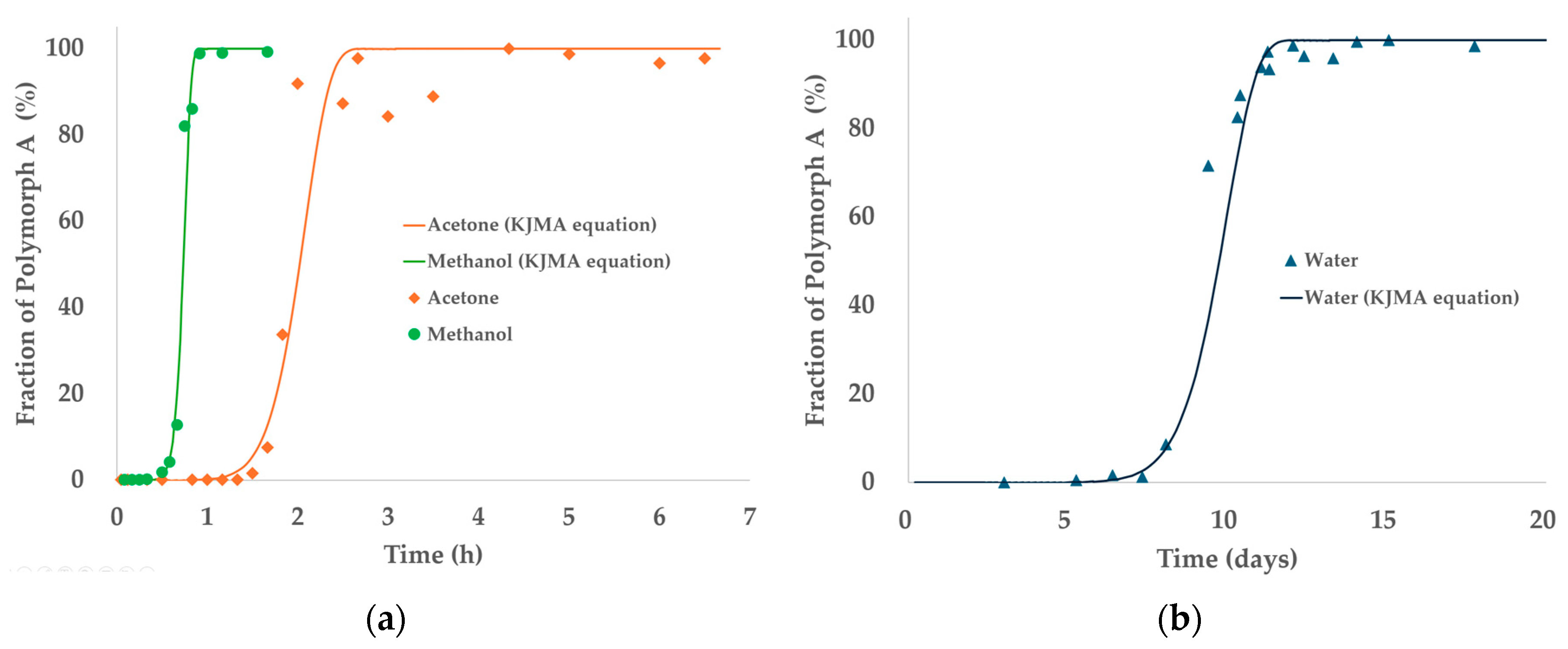 Pharmaceutics 17 00928 g009