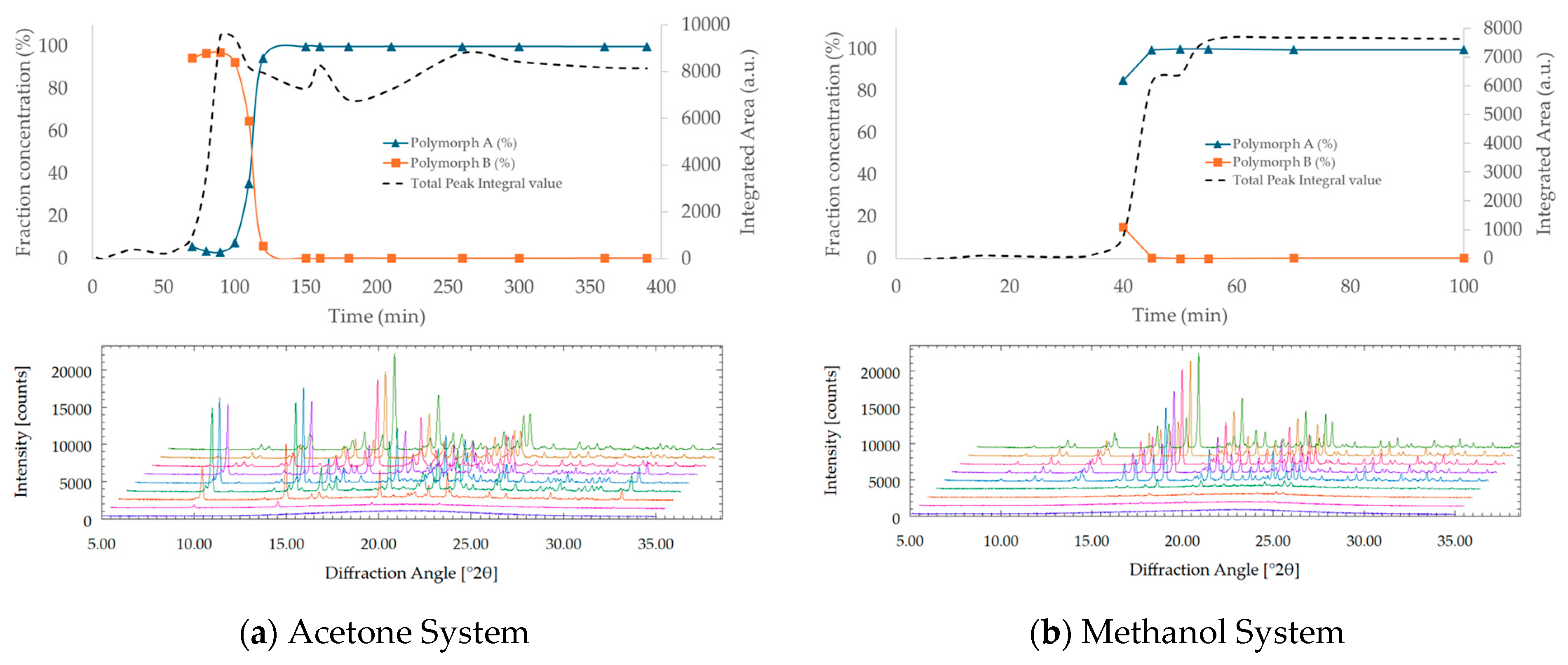 Pharmaceutics 17 00928 g010