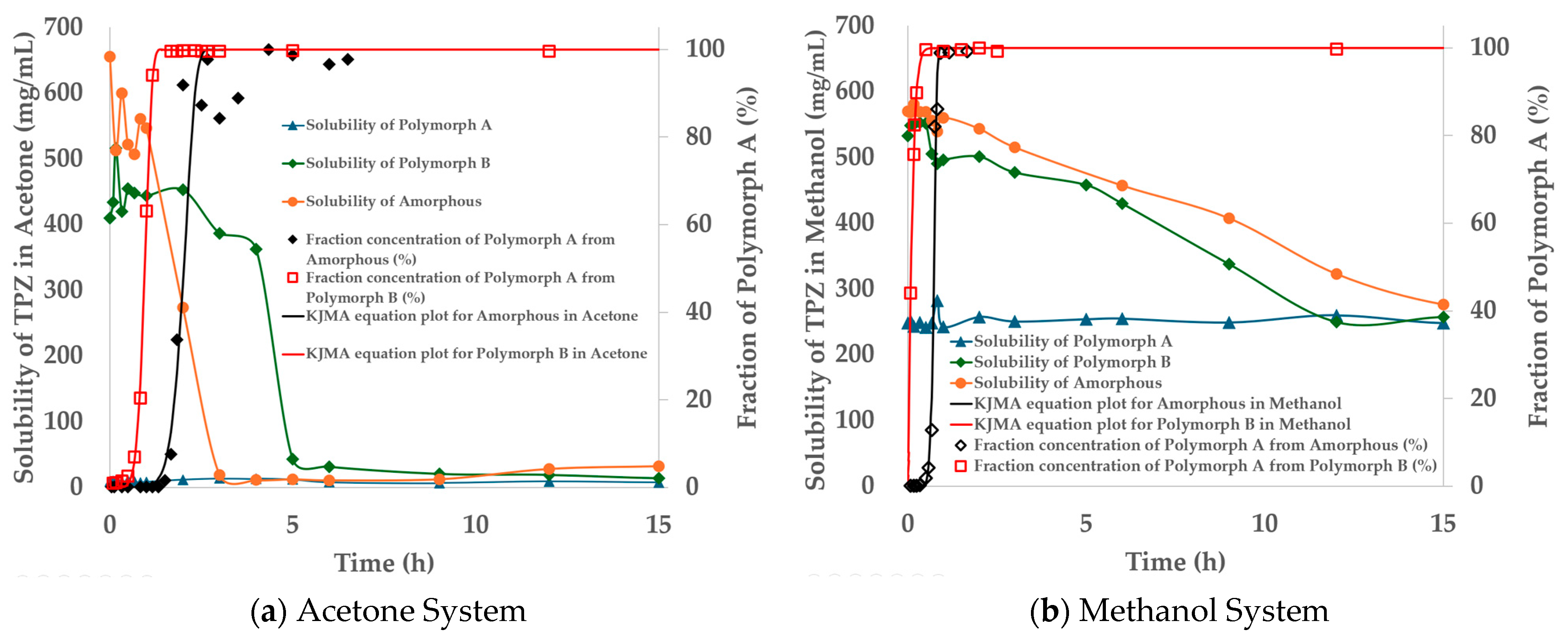 Pharmaceutics 17 00928 g012