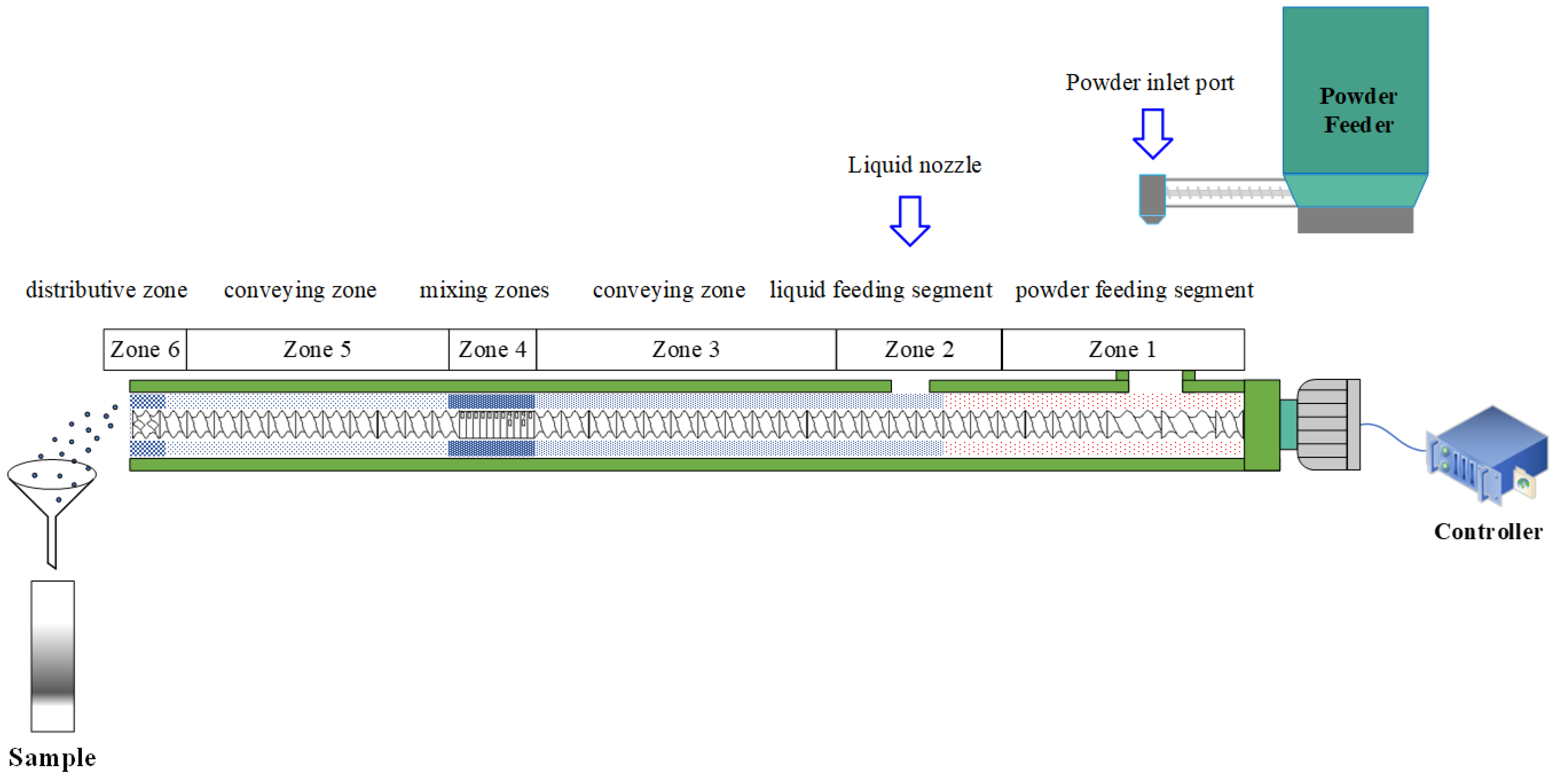 Pharmaceutics 17 00929 g001 Pharmaceutics 17 00929 g001