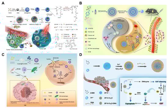 Pharmaceutics 17 00937 g005