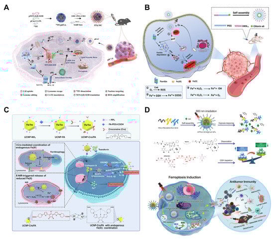 Pharmaceutics 17 00937 g006