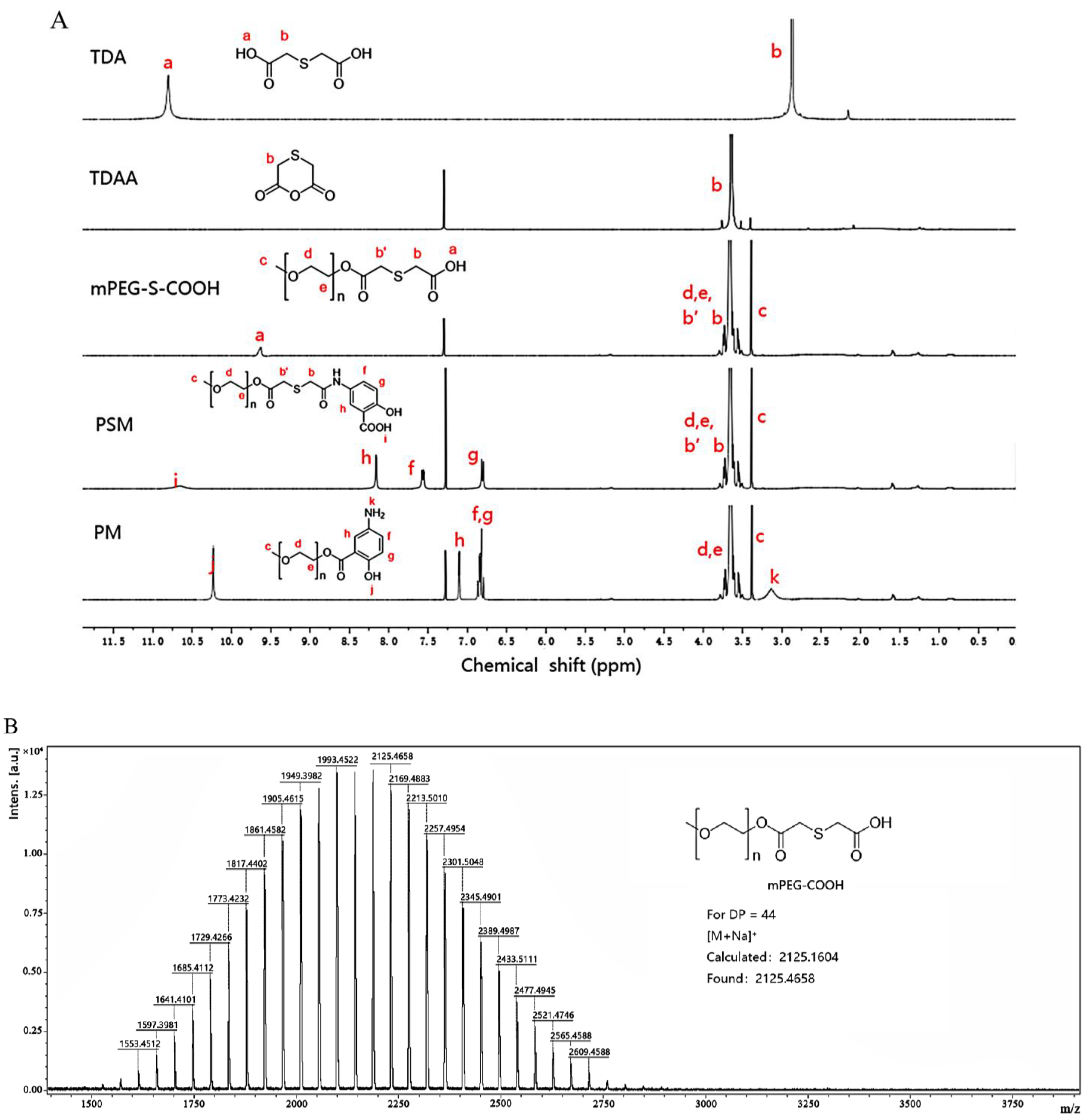 Pharmaceutics 17 00940 g004a Pharmaceutics 17 00940 g004a