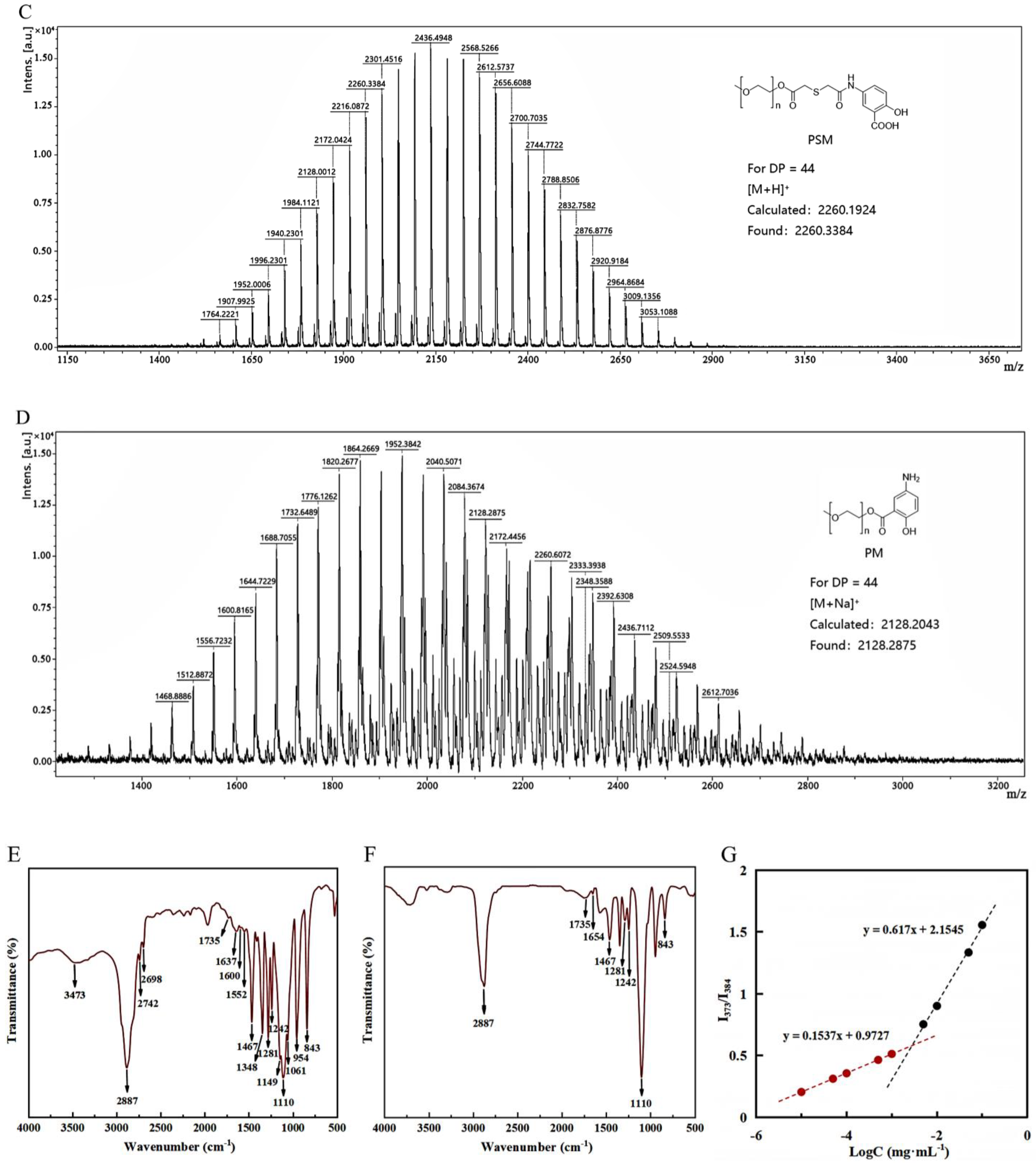 Pharmaceutics 17 00940 g004b Pharmaceutics 17 00940 g004b