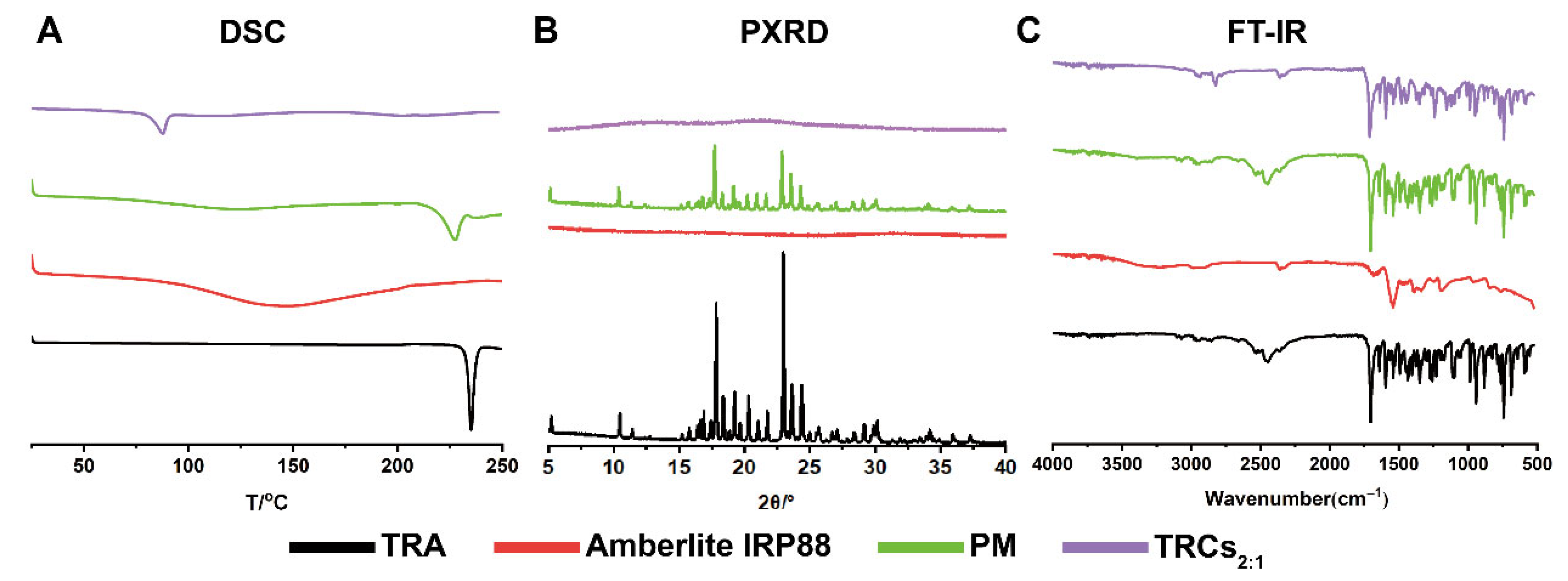 Pharmaceutics 17 00972 g004
