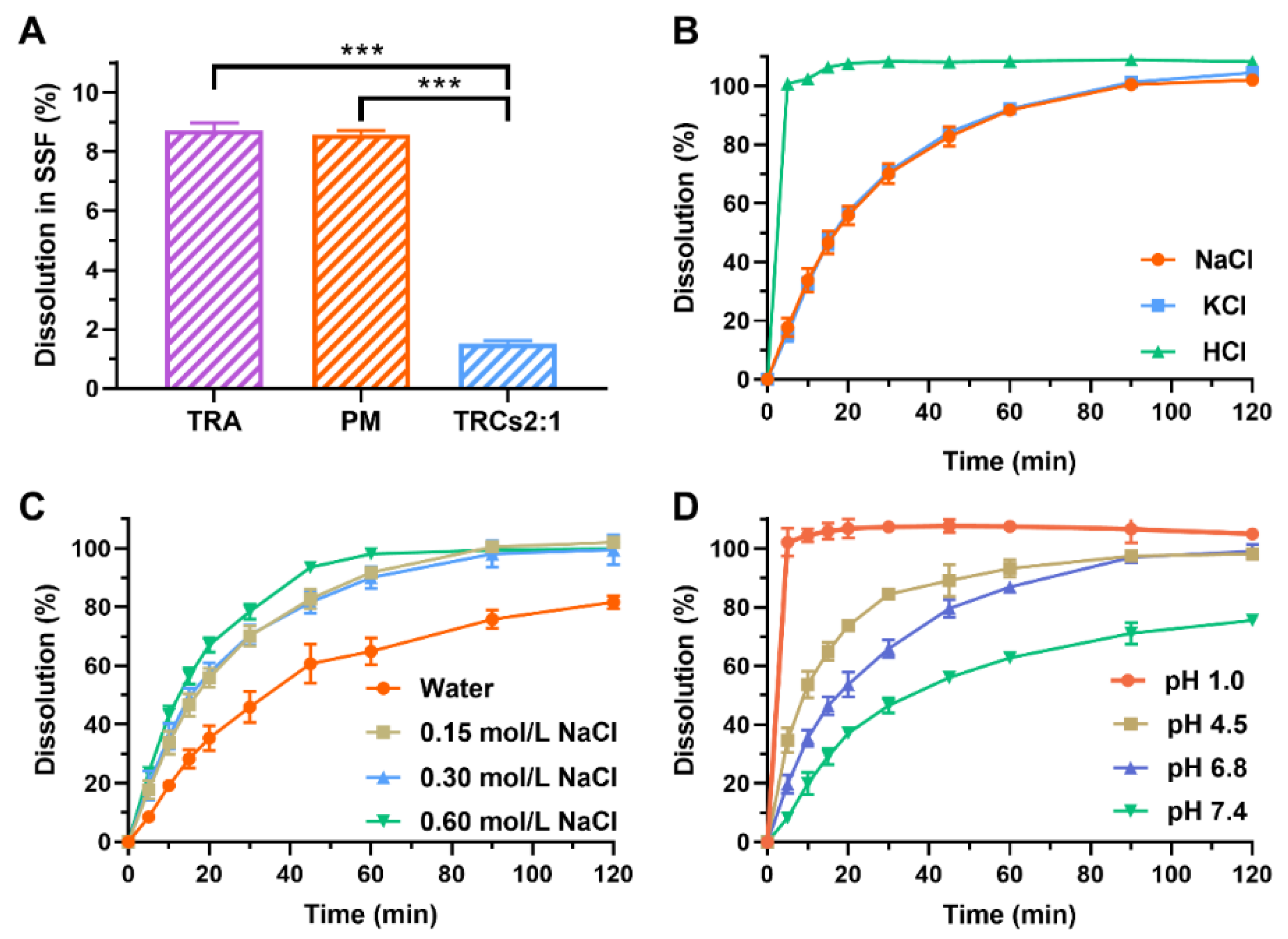Pharmaceutics 17 00972 g006