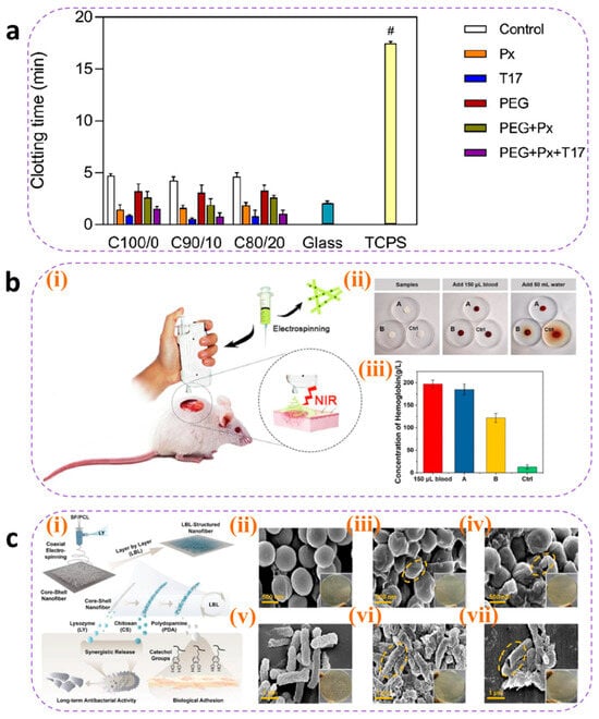 Pharmaceutics 17 00976 g008