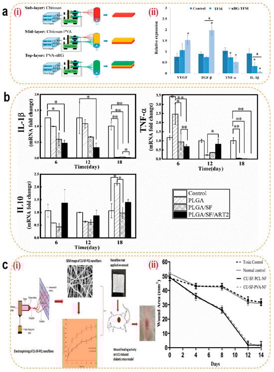 Pharmaceutics 17 00976 g009