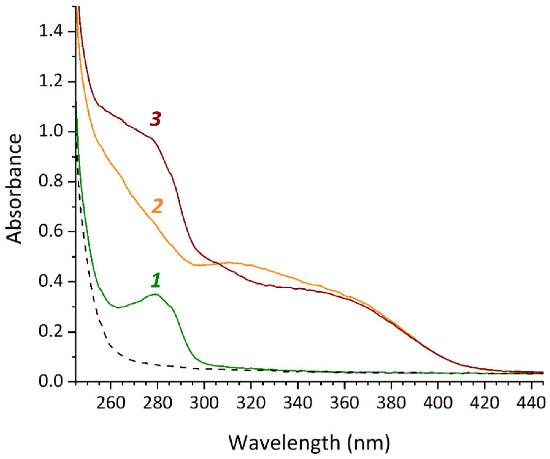 Pharmaceutics 17 00982 g003
