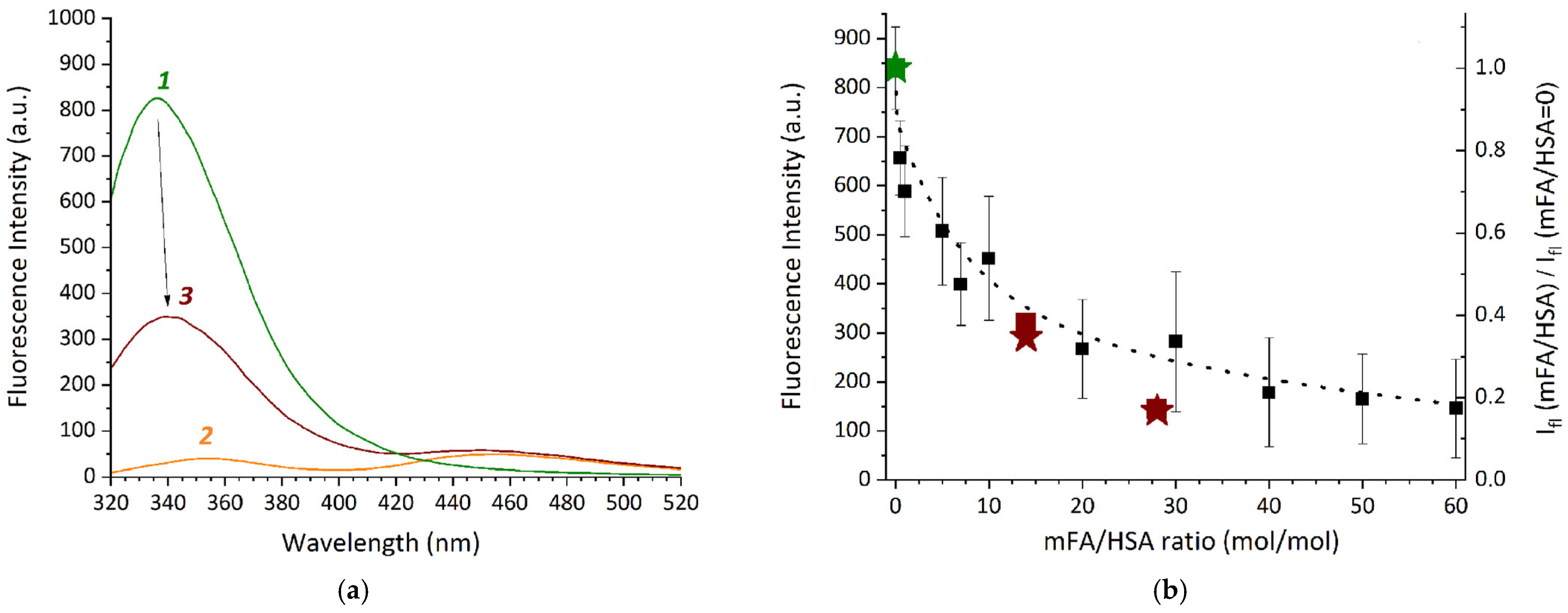 Pharmaceutics 17 00982 g004