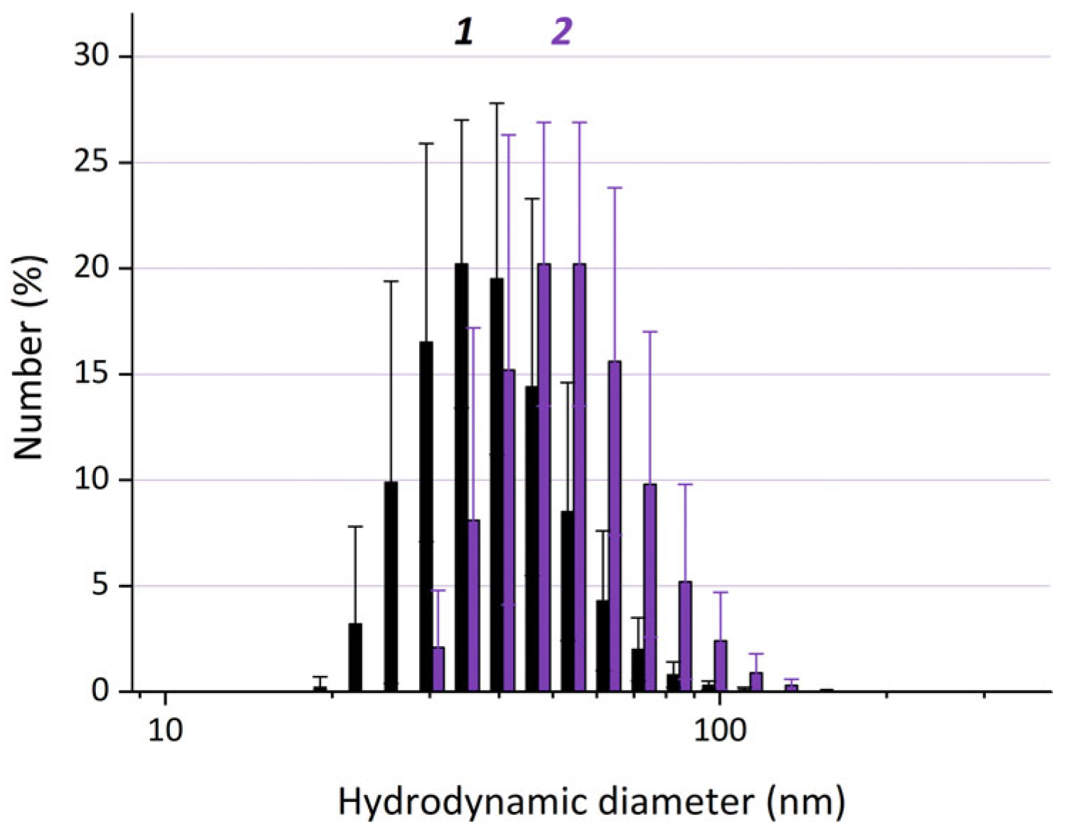 Pharmaceutics 17 00982 g005