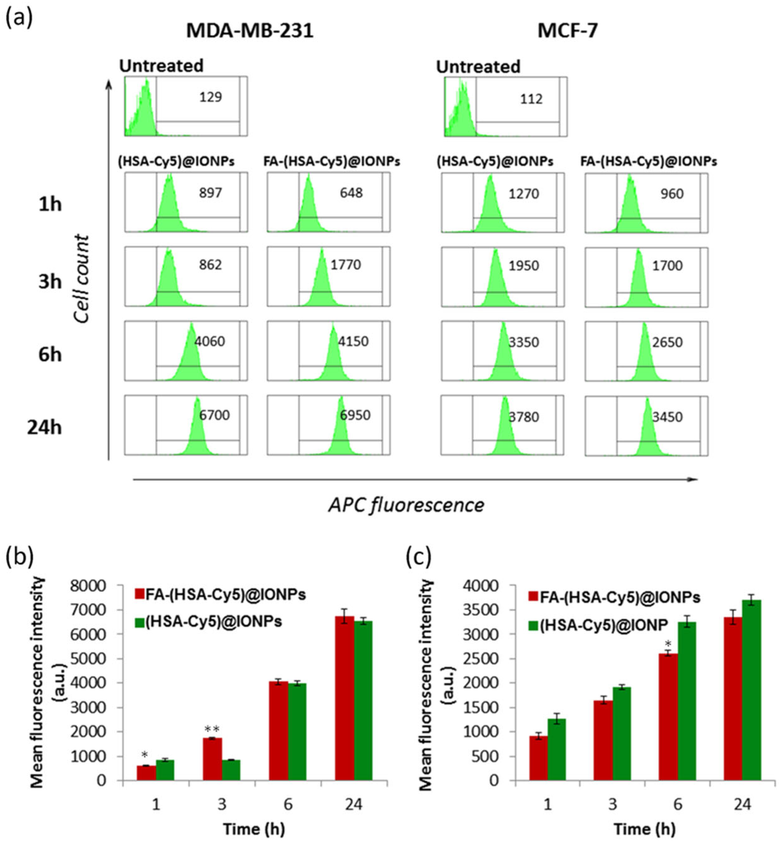 Pharmaceutics 17 00982 g006