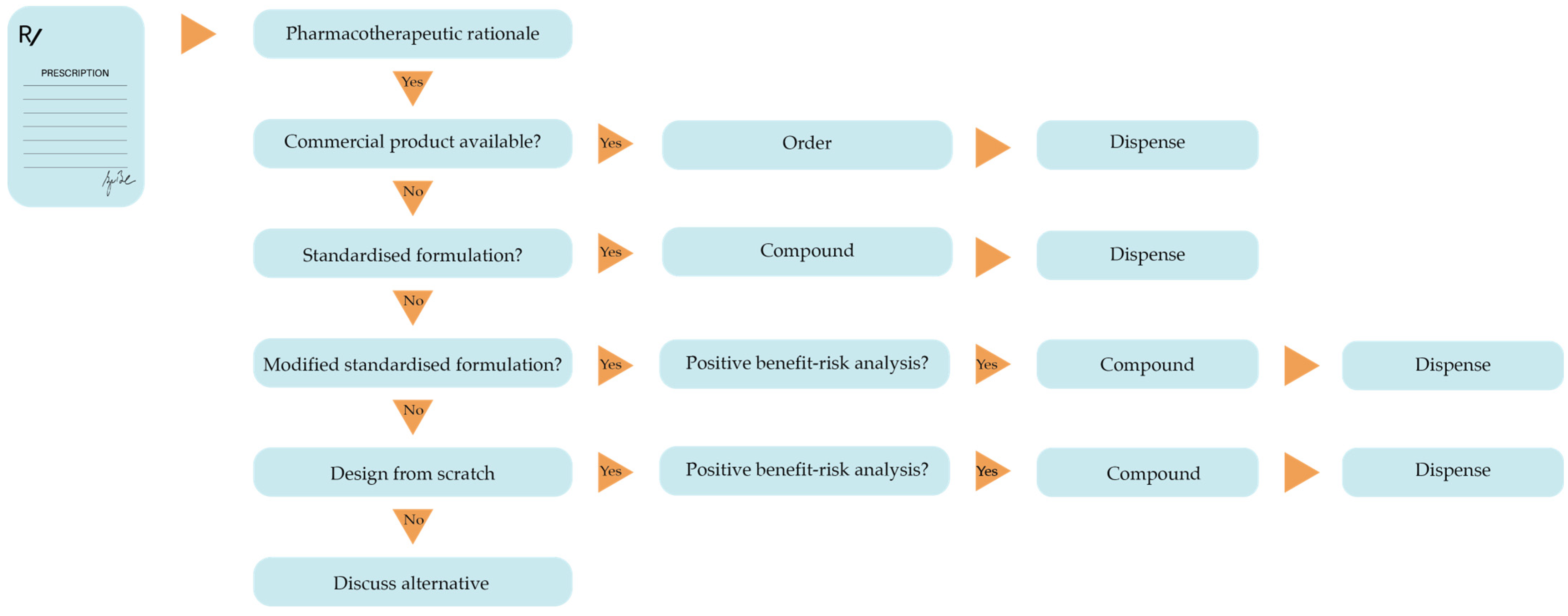 Pharmaceutics 17 01005 g001