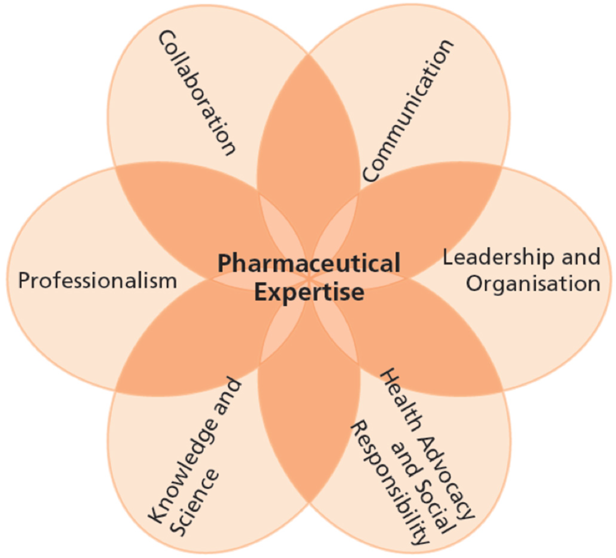 Pharmaceutics 17 01005 g002
