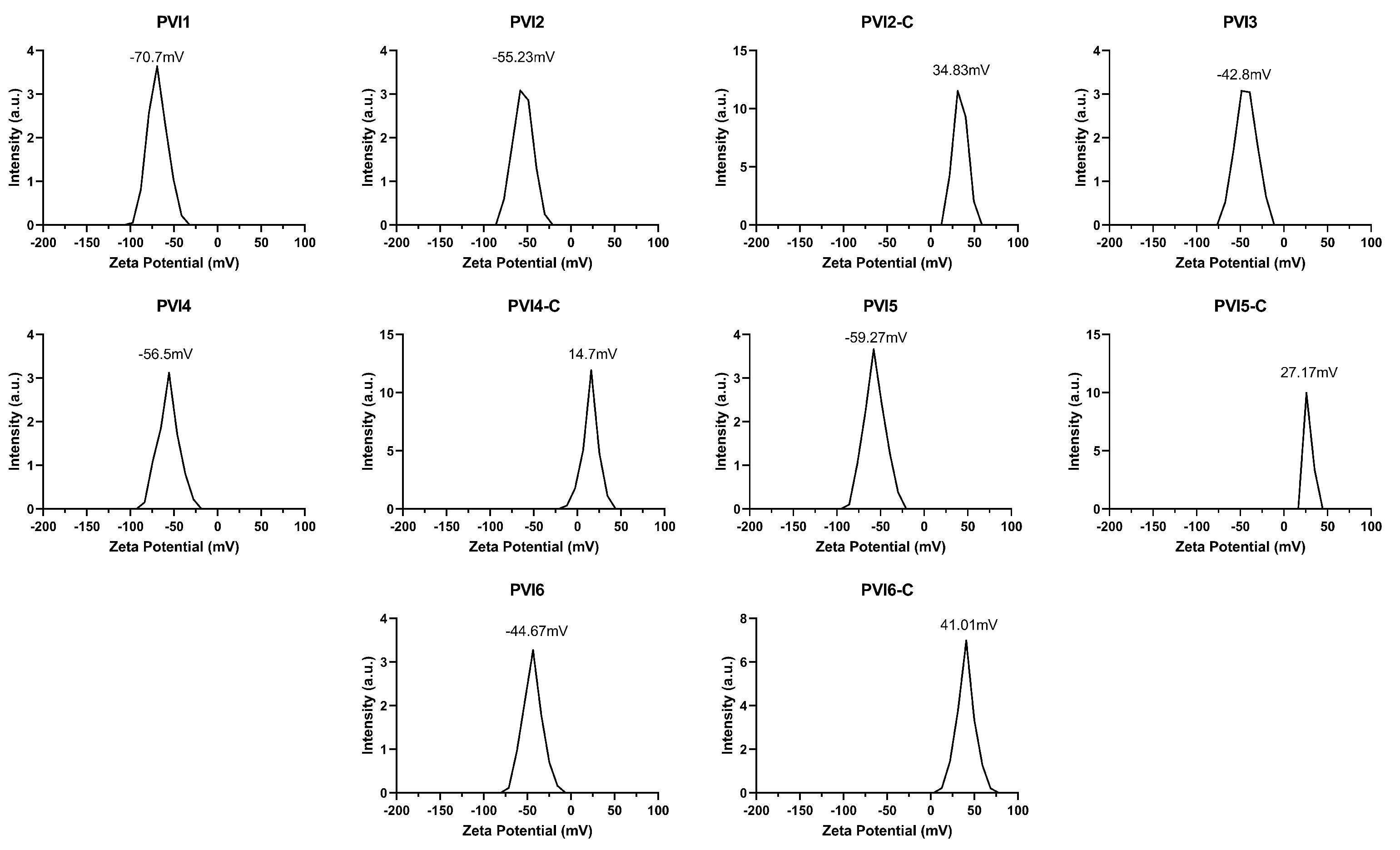 Pharmaceutics 17 01007 g002 Pharmaceutics 17 01007 g002