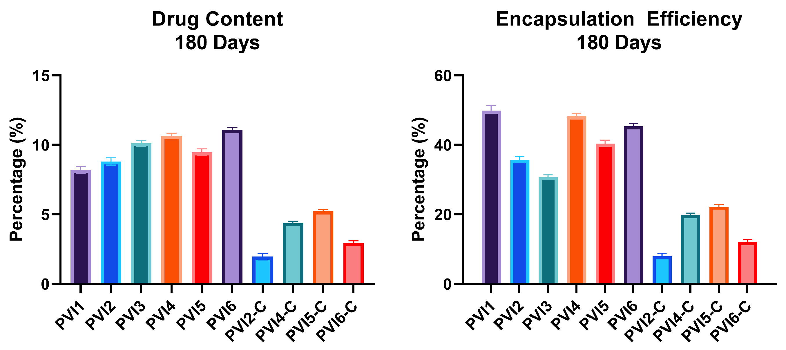 Pharmaceutics 17 01007 g006 Pharmaceutics 17 01007 g006