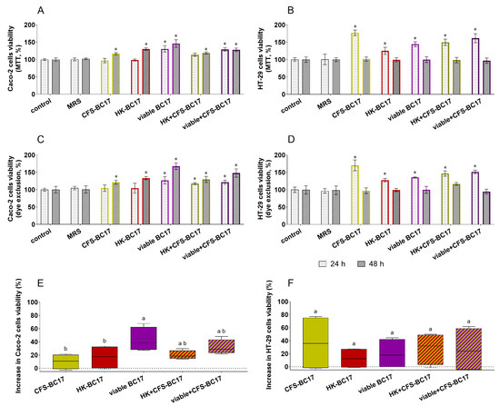 Pharmaceutics 17 01011 g003
