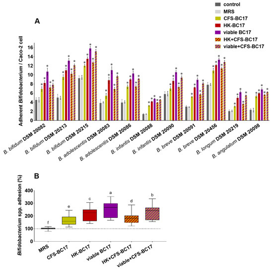 Pharmaceutics 17 01011 g005