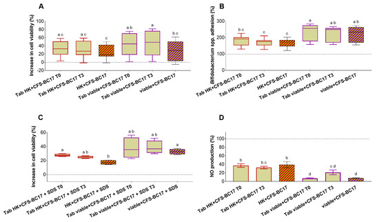 Pharmaceutics 17 01011 g012