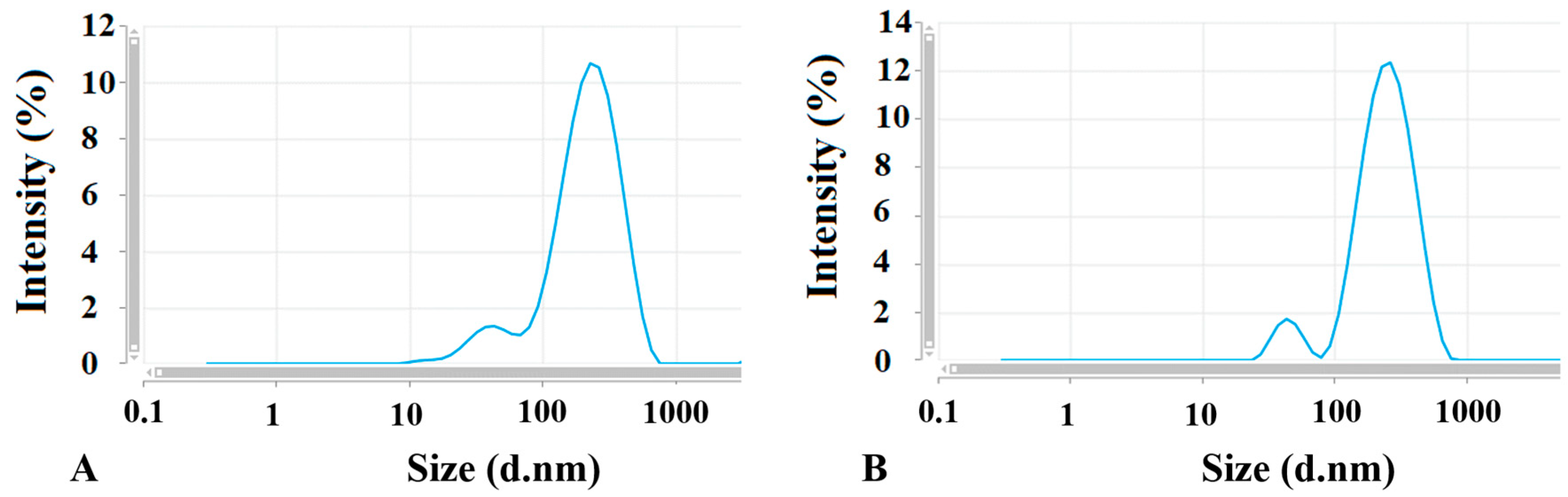 Pharmaceutics 17 01015 g002 Pharmaceutics 17 01015 g002