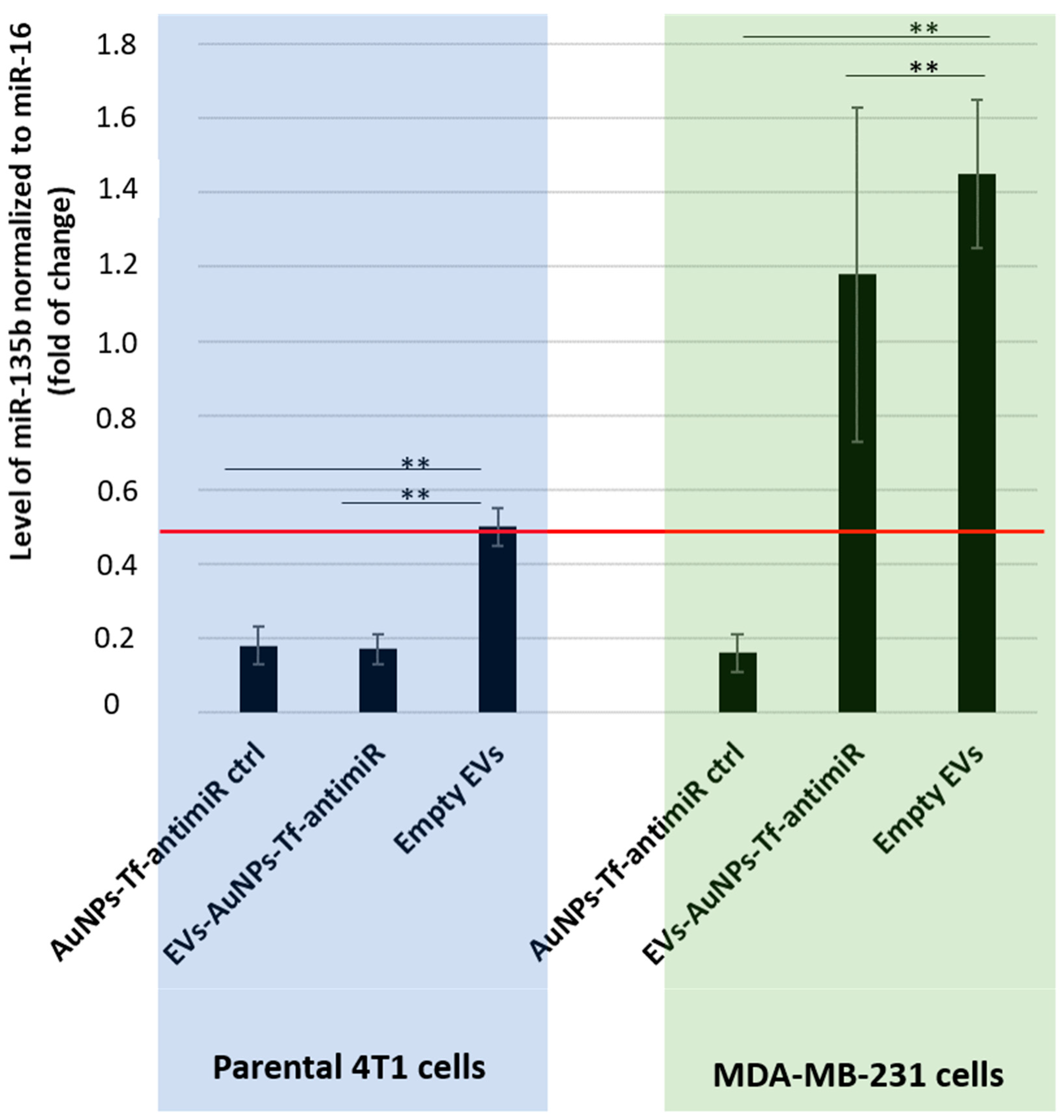 Pharmaceutics 17 01015 g008 Pharmaceutics 17 01015 g008