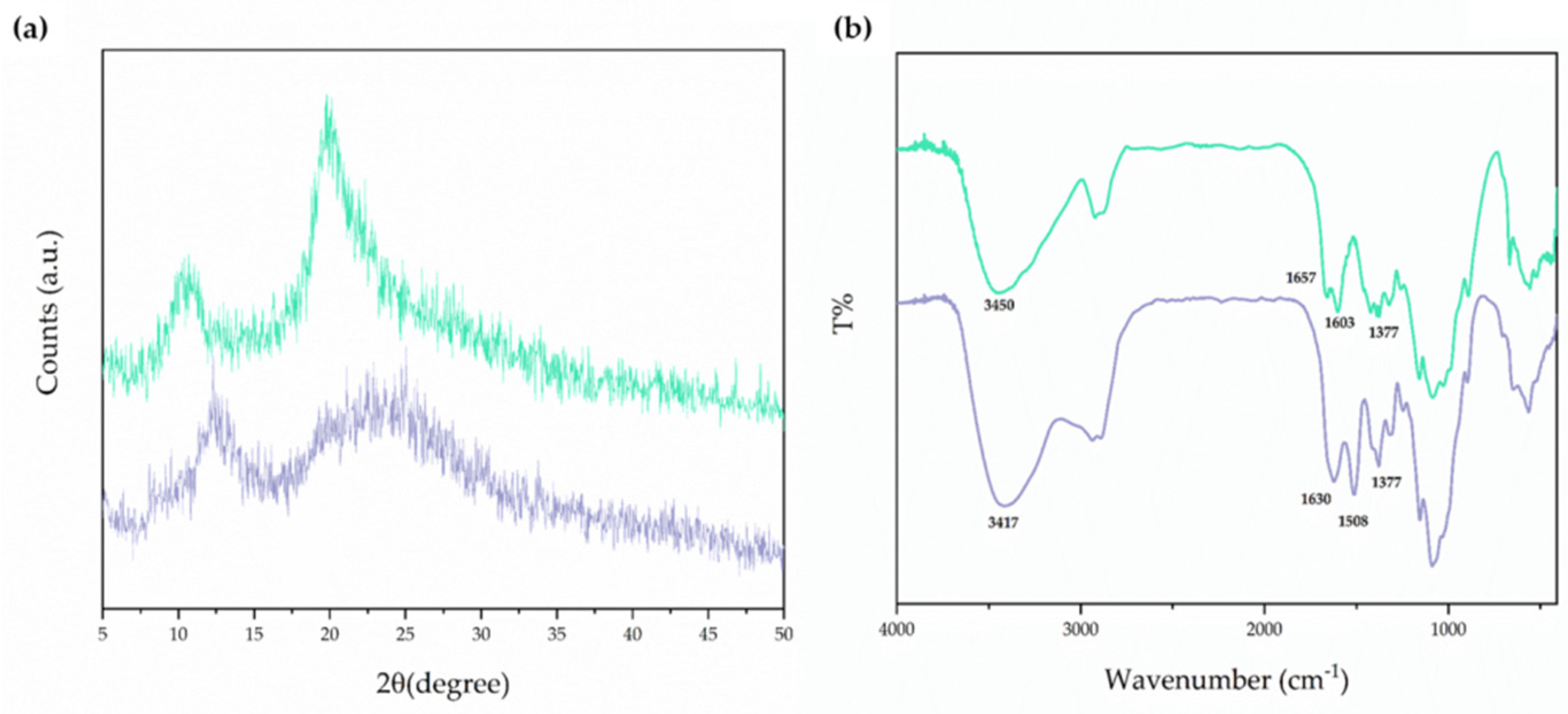 Pharmaceutics 17 01016 g001