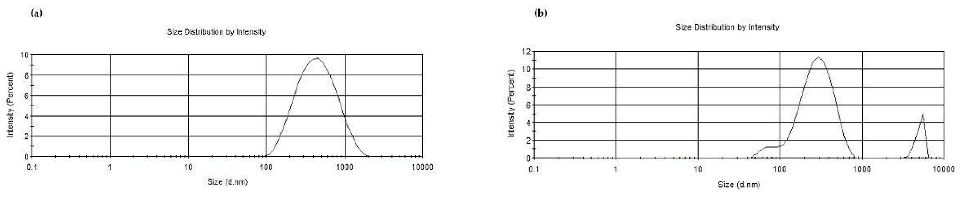 Pharmaceutics 17 01016 g002