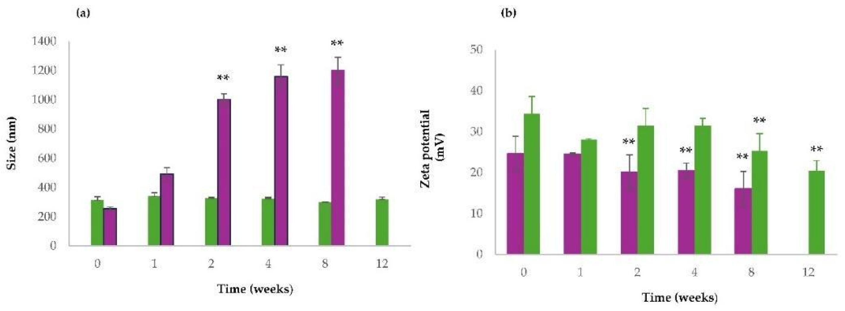 Pharmaceutics 17 01016 g005