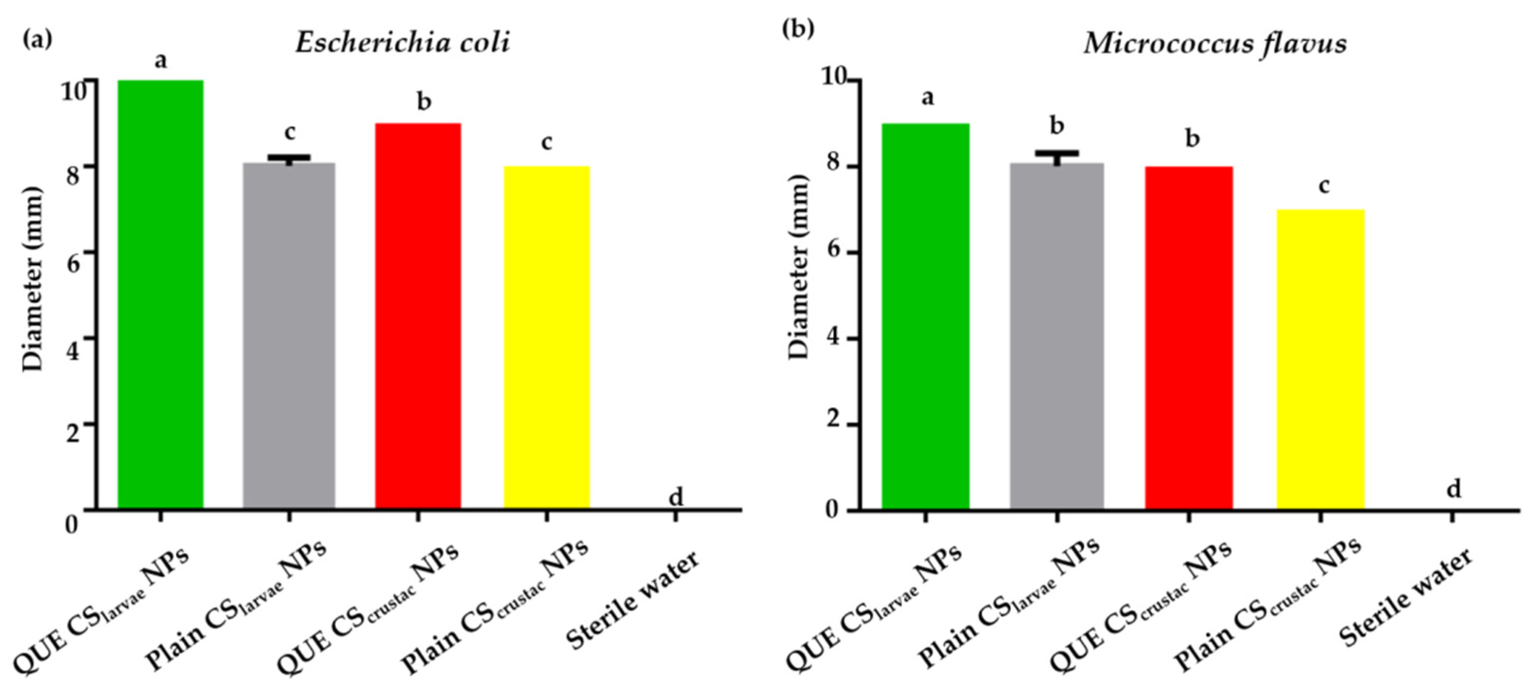 Pharmaceutics 17 01016 g008
