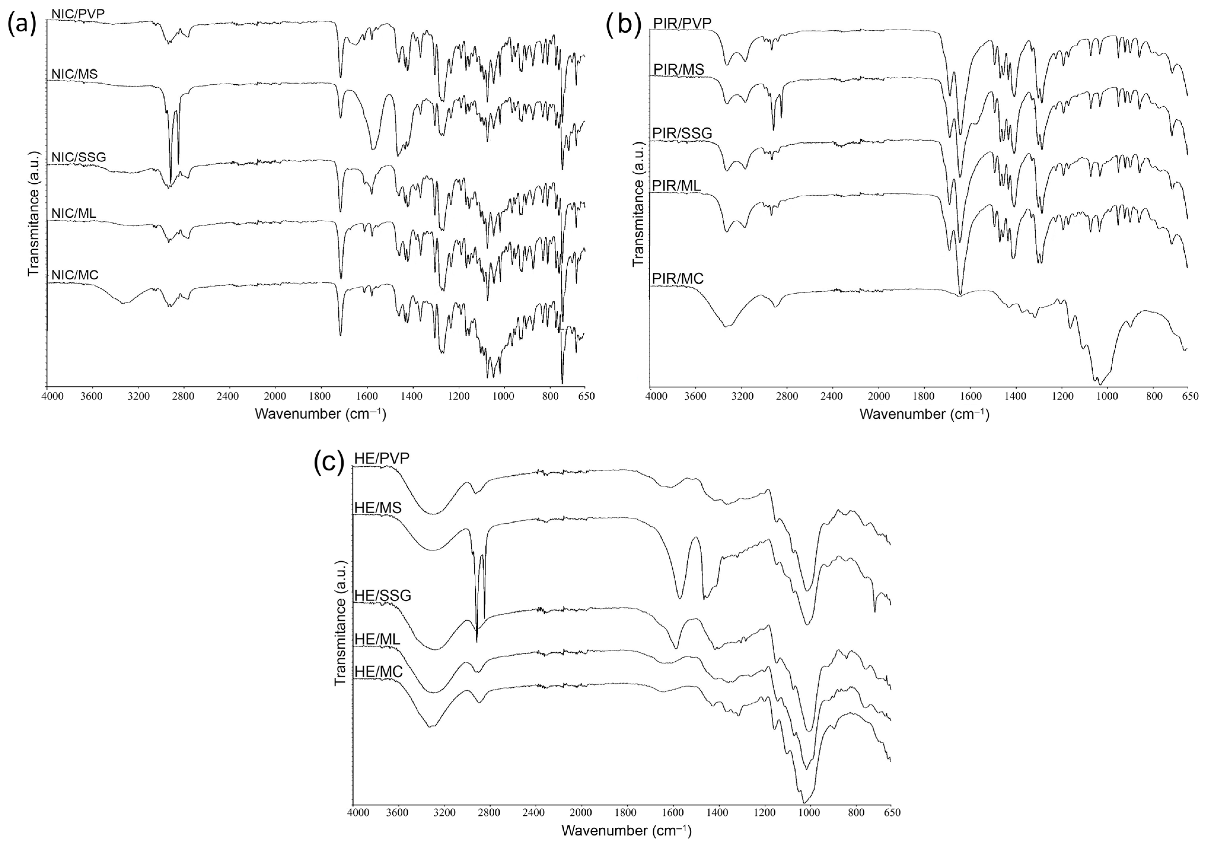 Pharmaceutics 17 01017 g005 Pharmaceutics 17 01017 g005