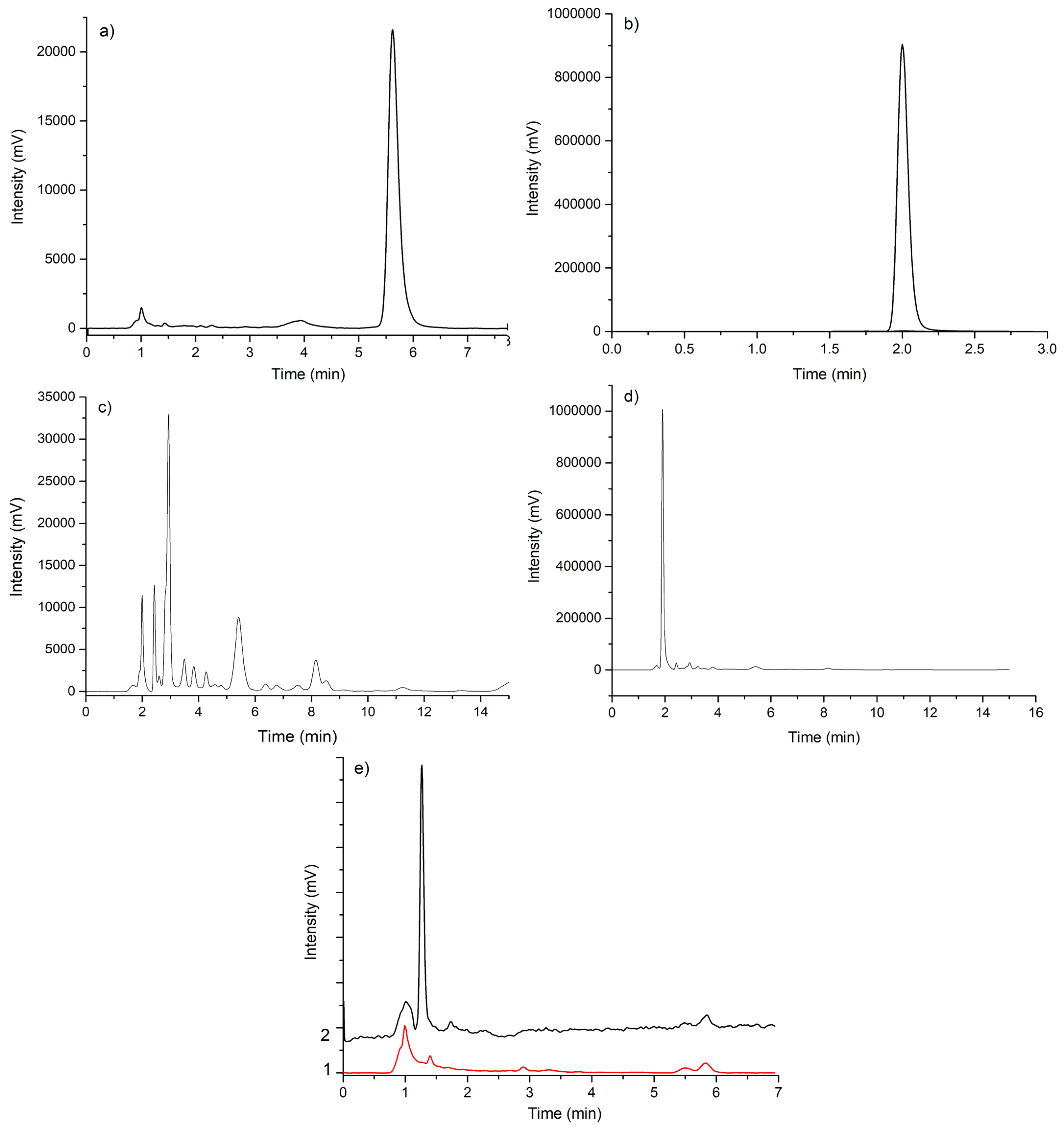 Pharmaceutics 17 01017 g008 Pharmaceutics 17 01017 g008