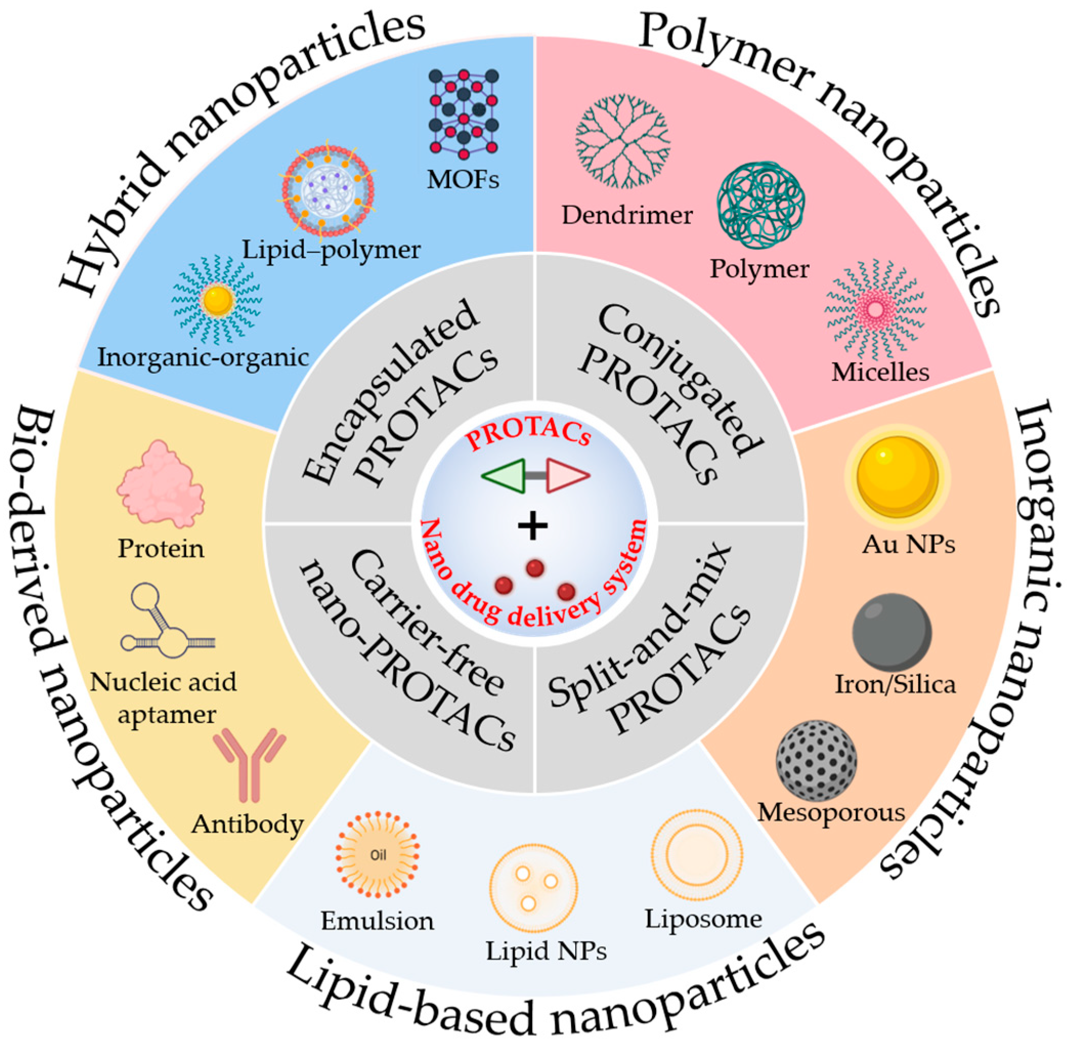 Pharmaceutics 17 01037 g001