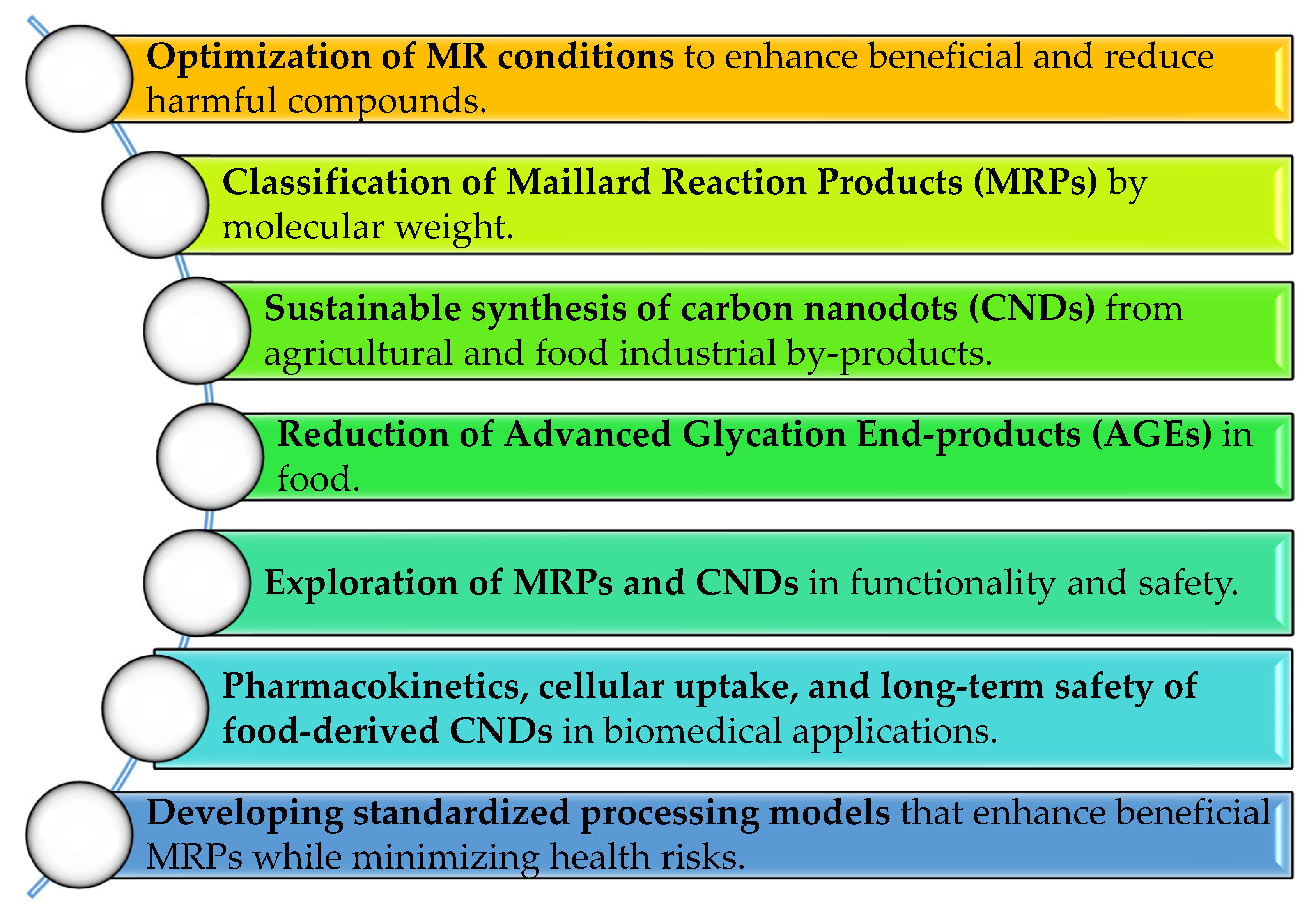 Pharmaceutics 17 01050 g005