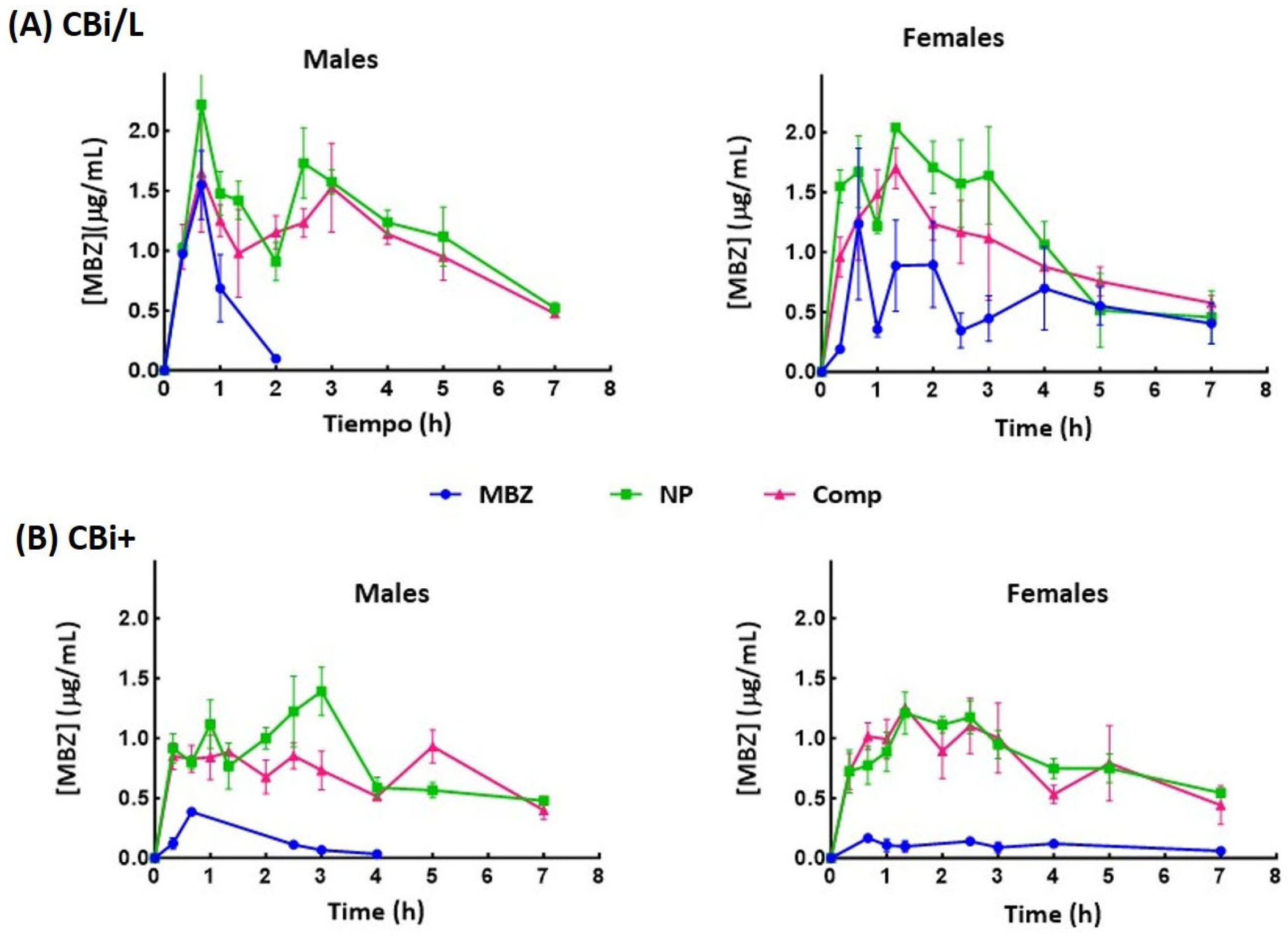 Pharmaceutics 17 01069 g002