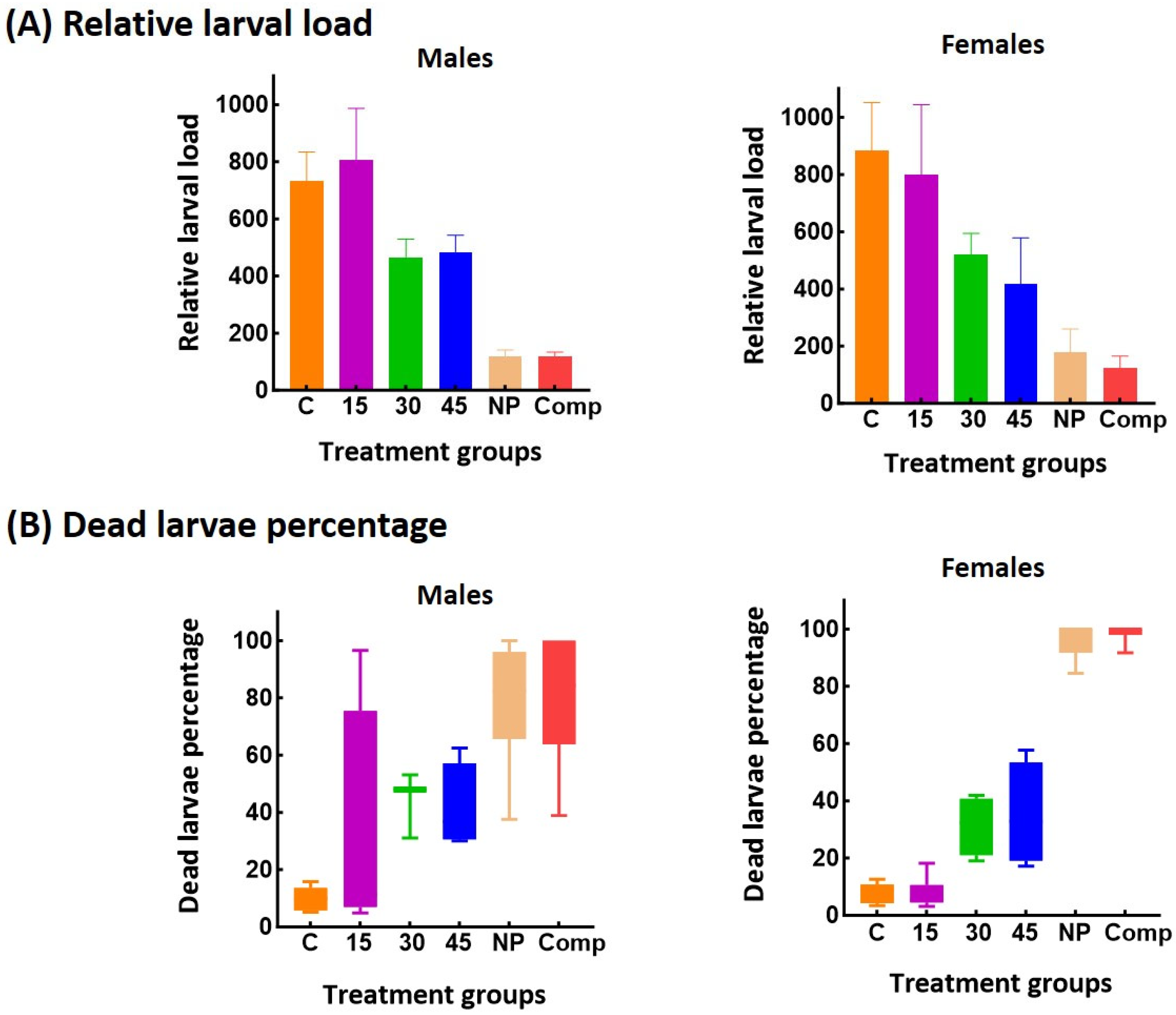 Pharmaceutics 17 01069 g003