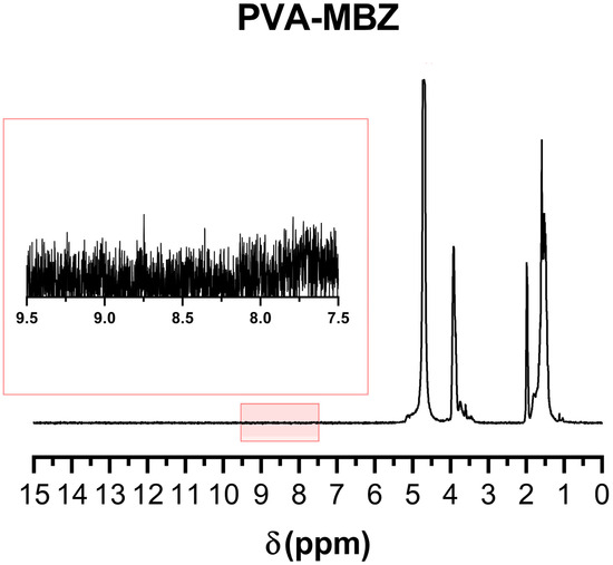 Pharmaceutics 17 01069 g0a4