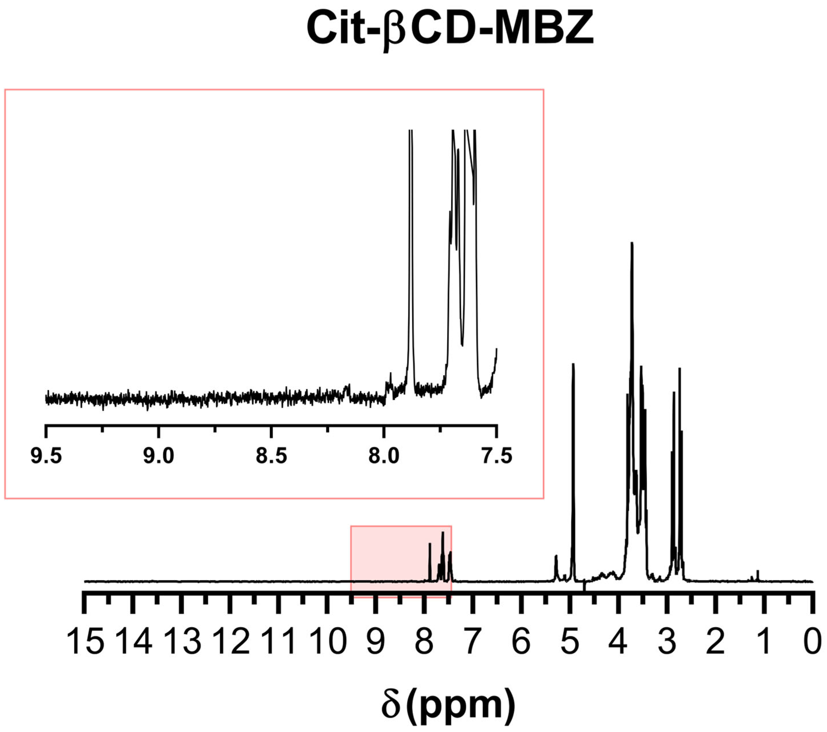 Pharmaceutics 17 01069 g0a5