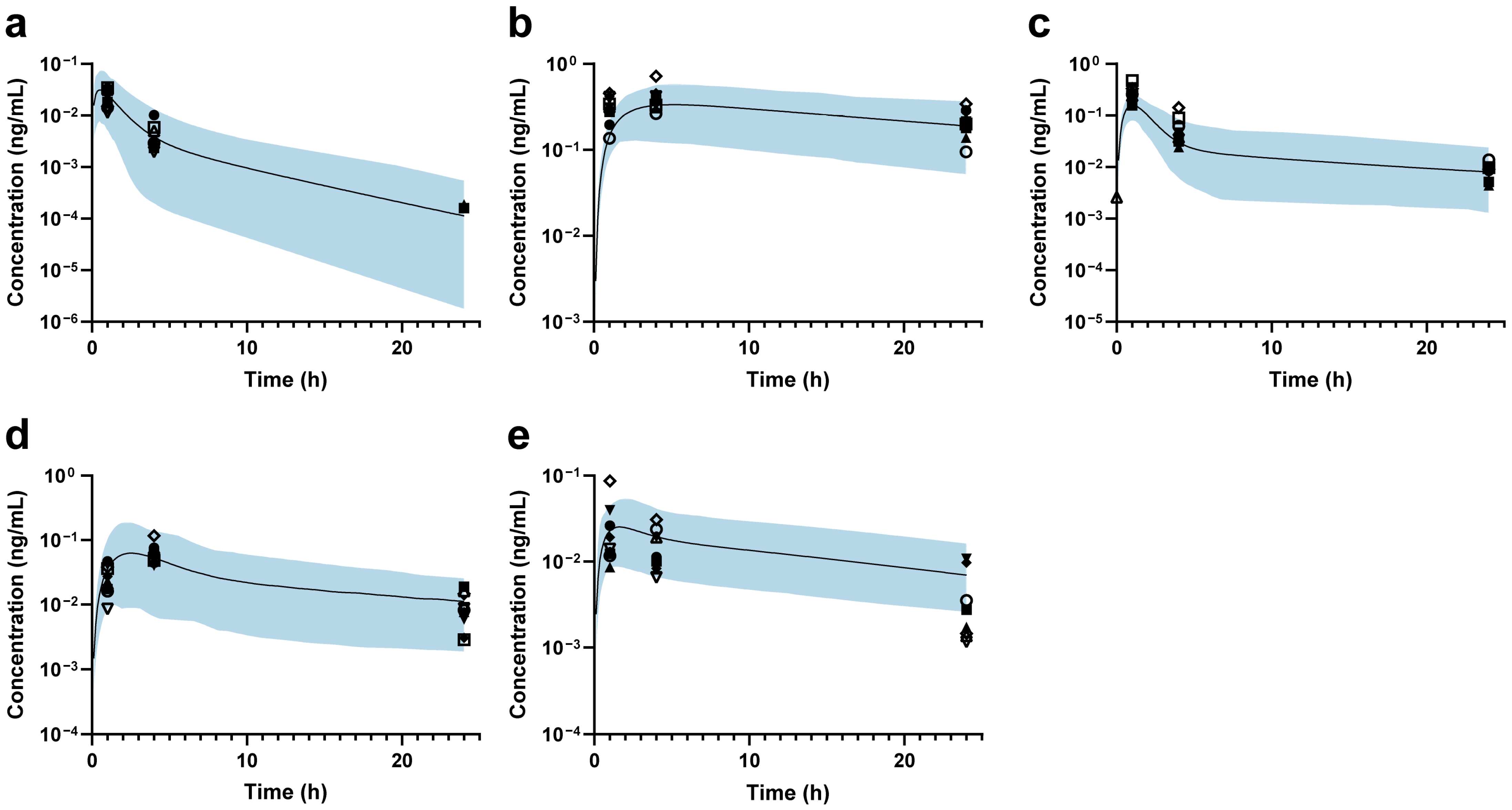 Pharmaceutics 17 01078 g003