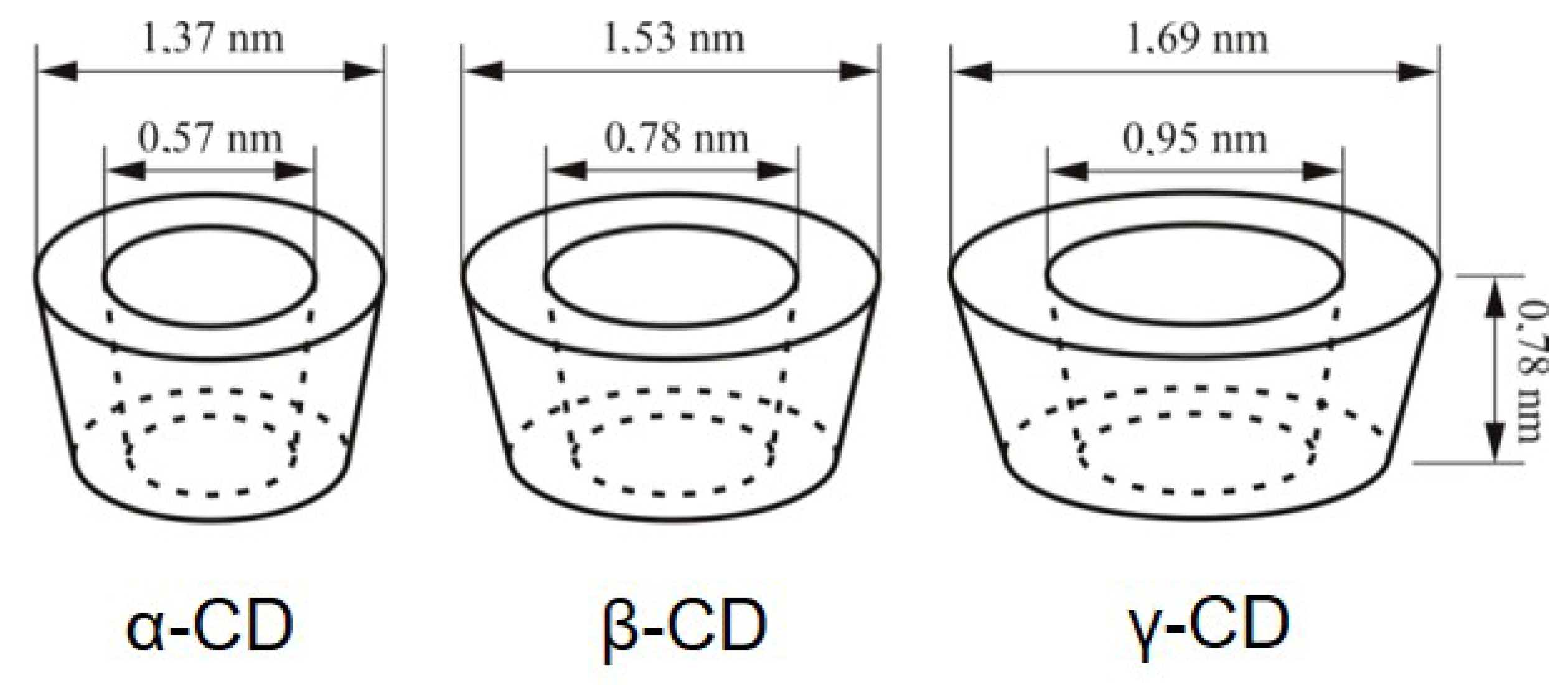 Pharmaceutics 17 01086 g002