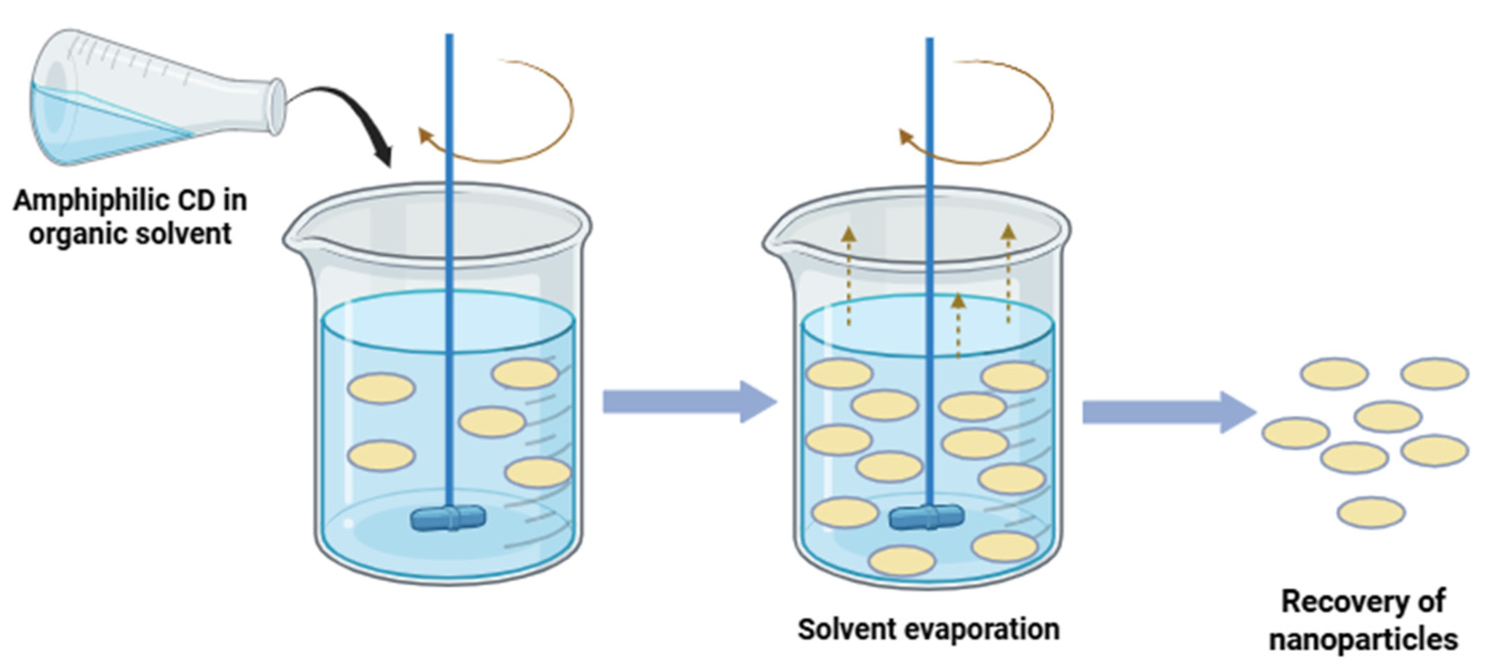 Pharmaceutics 17 01086 g005