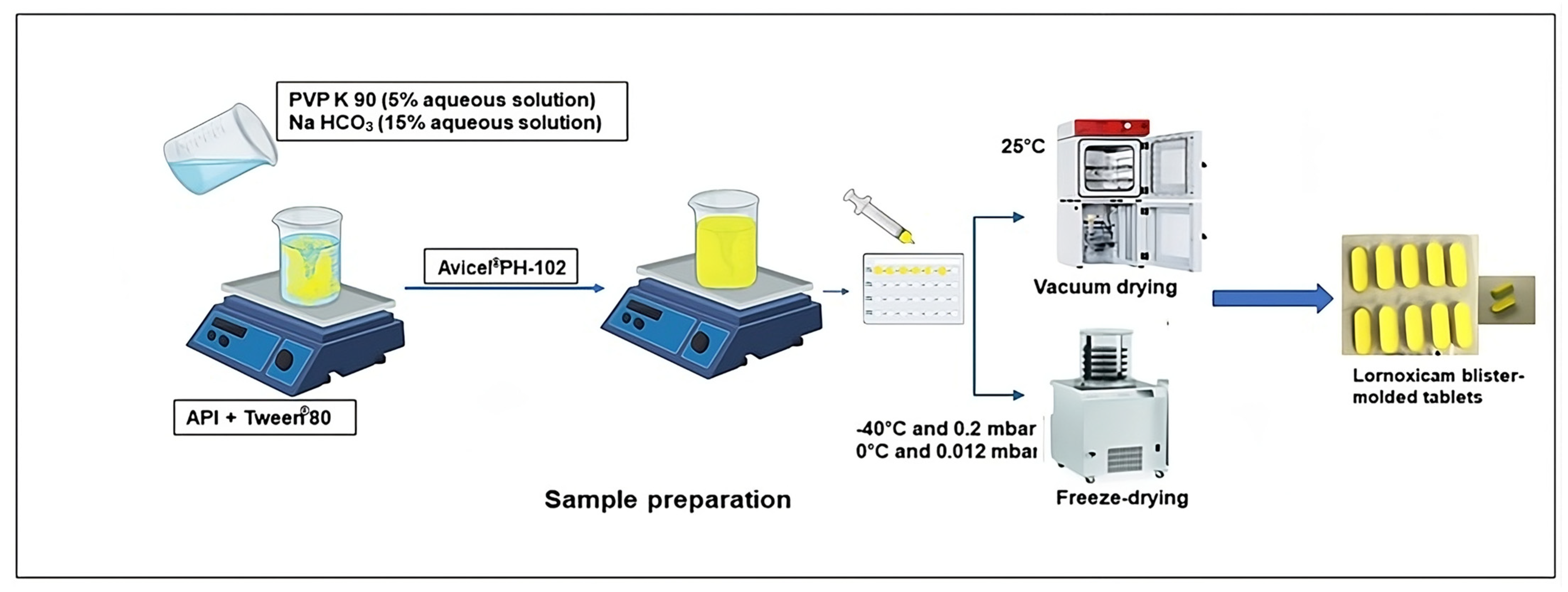 Pharmaceutics 17 01096 g001 Pharmaceutics 17 01096 g001